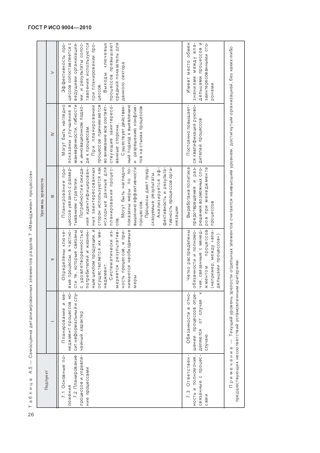 ГОСТ Р ИСО 9004-2010, страница 32