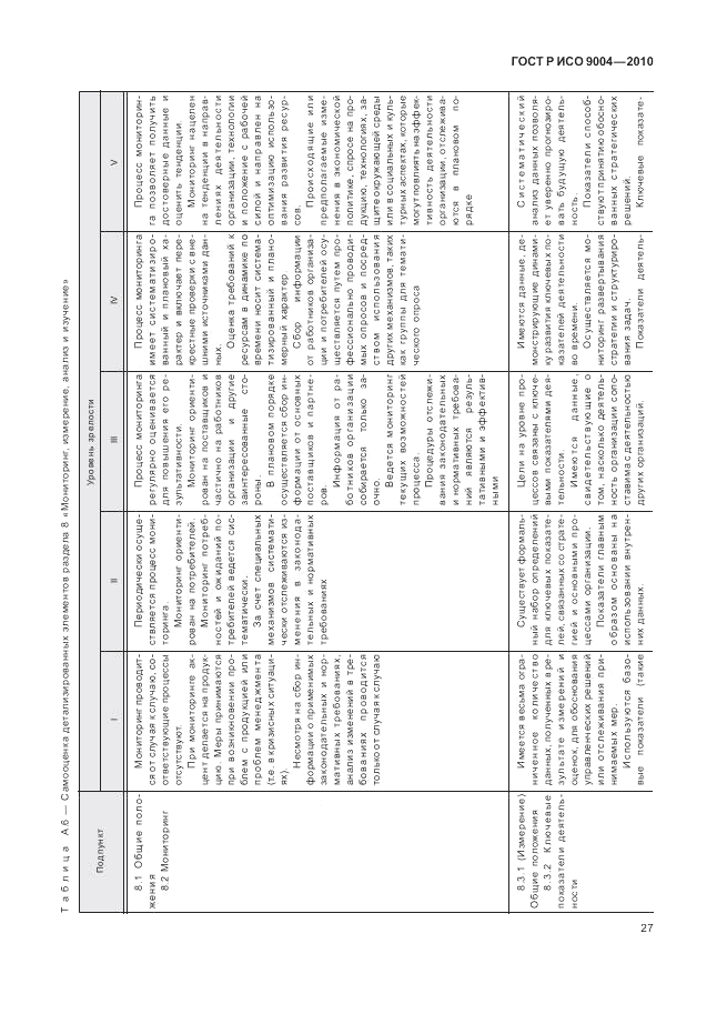 ГОСТ Р ИСО 9004-2010, страница 33