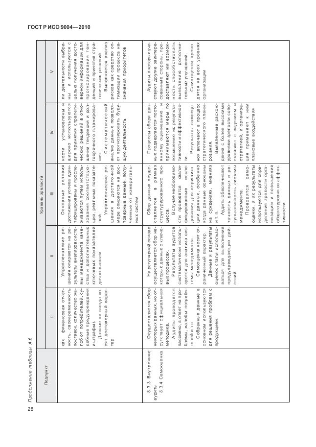ГОСТ Р ИСО 9004-2010, страница 34