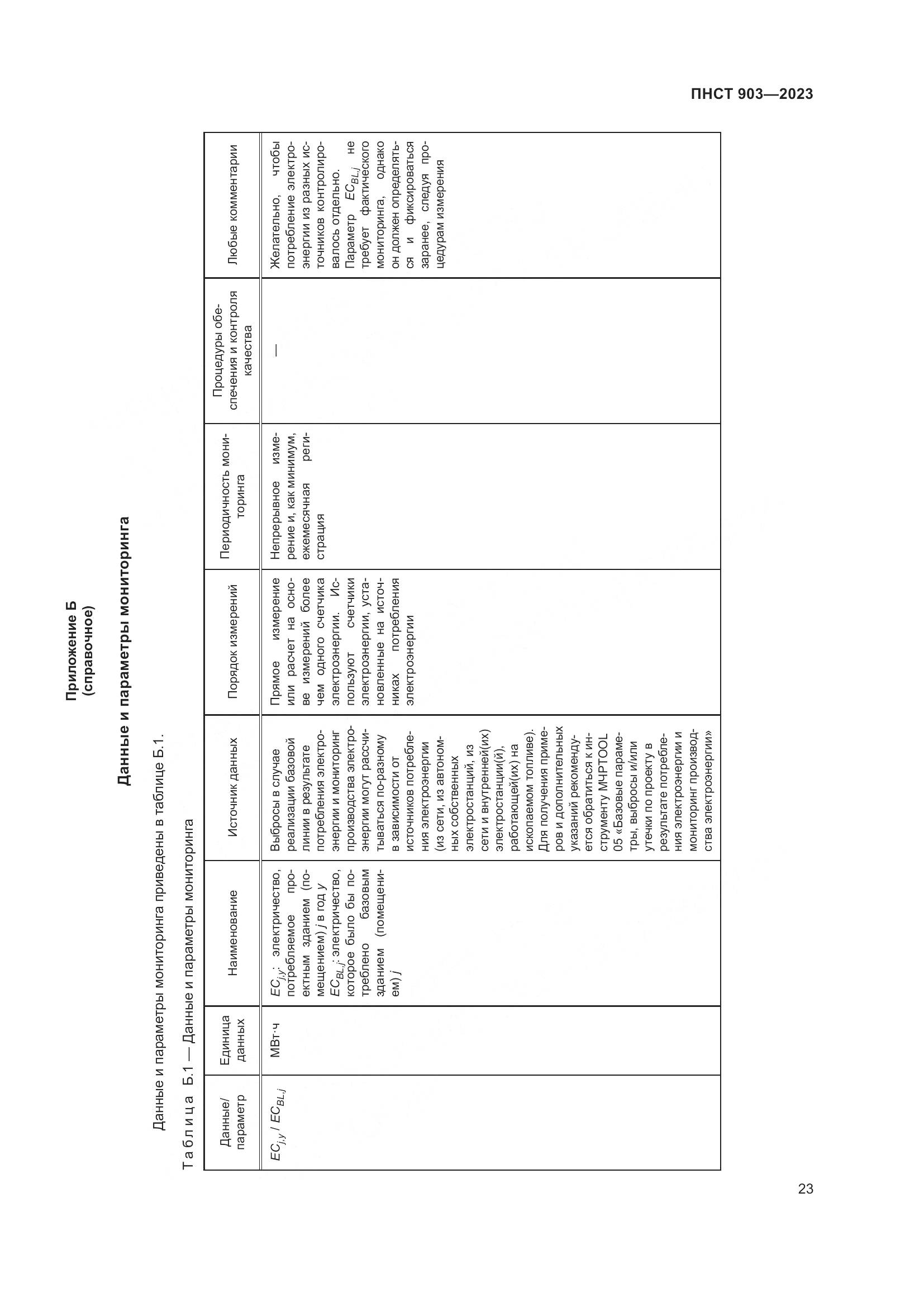 ПНСТ 903-2023, страница 27