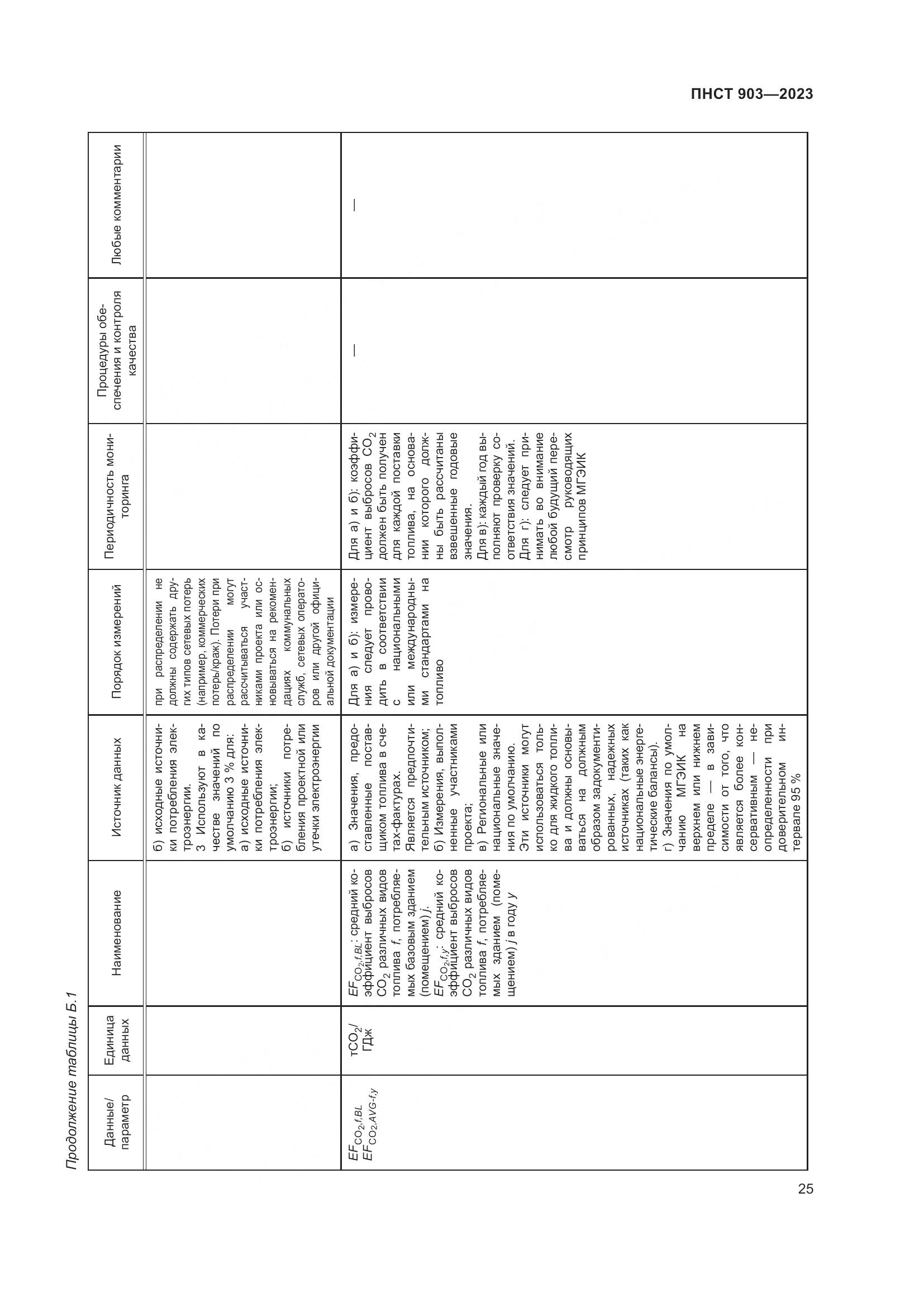 ПНСТ 903-2023, страница 29