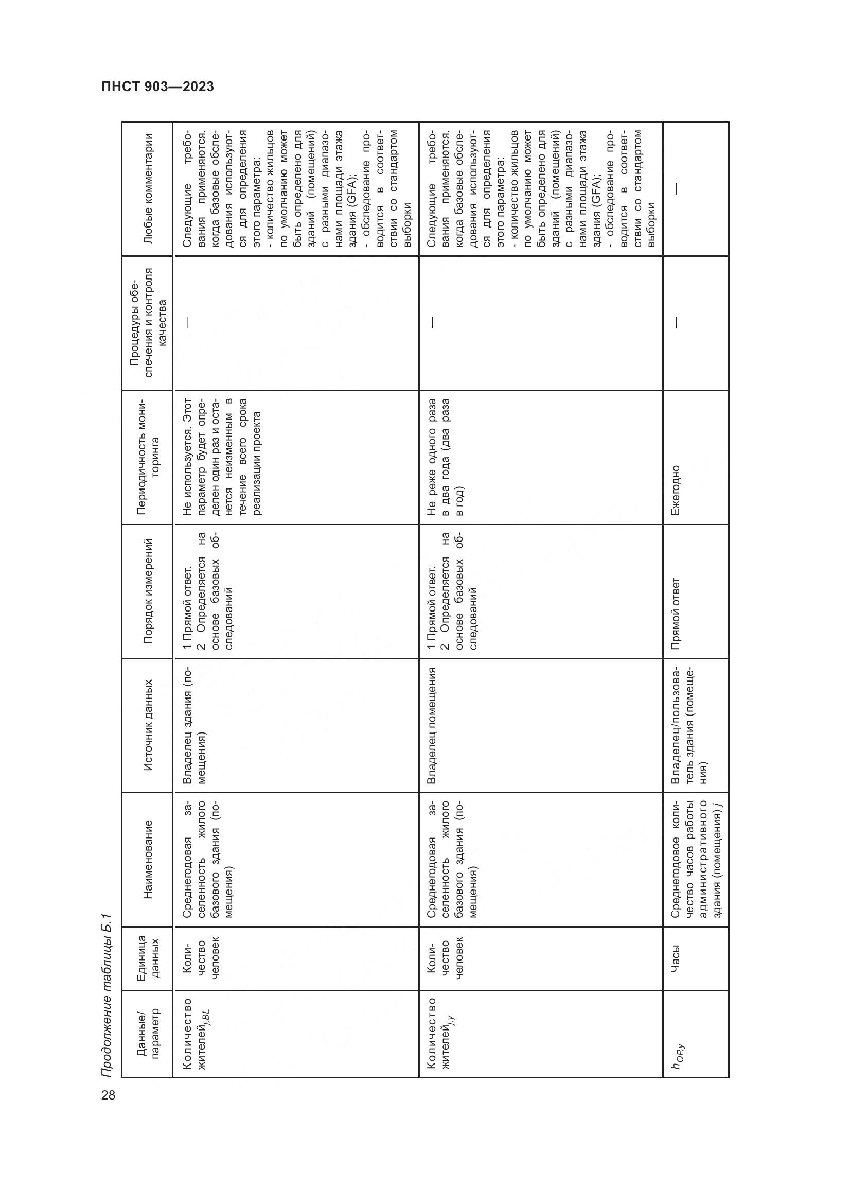 ПНСТ 903-2023, страница 32