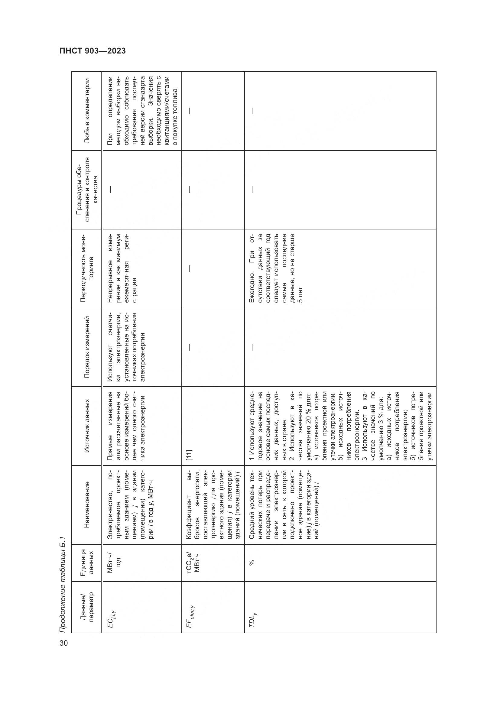 ПНСТ 903-2023, страница 34