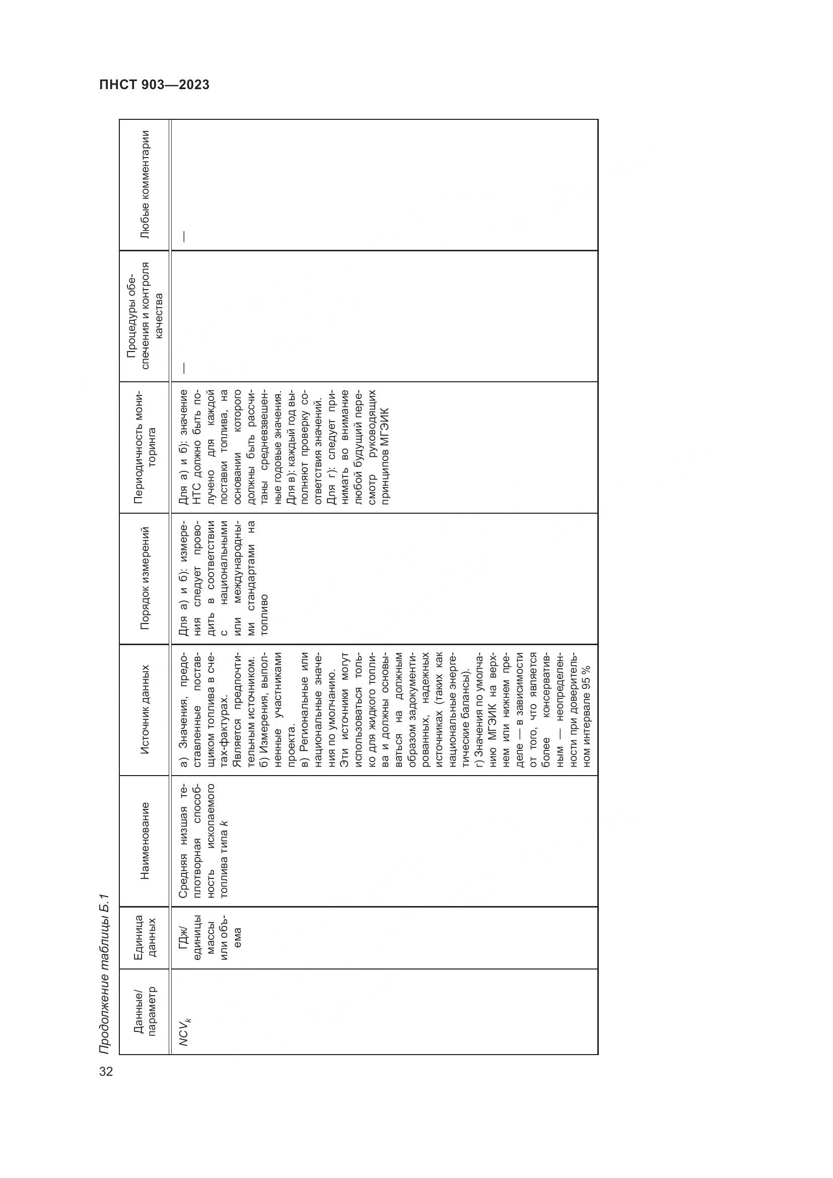 ПНСТ 903-2023, страница 36