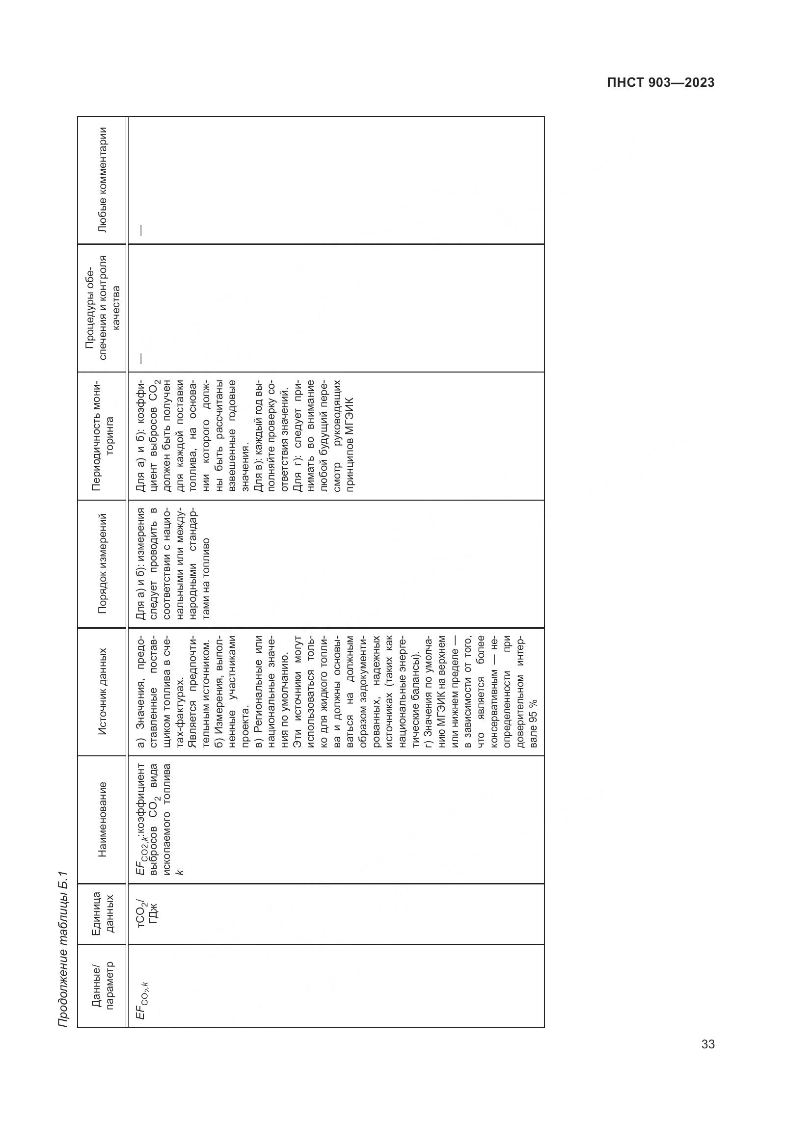 ПНСТ 903-2023, страница 37