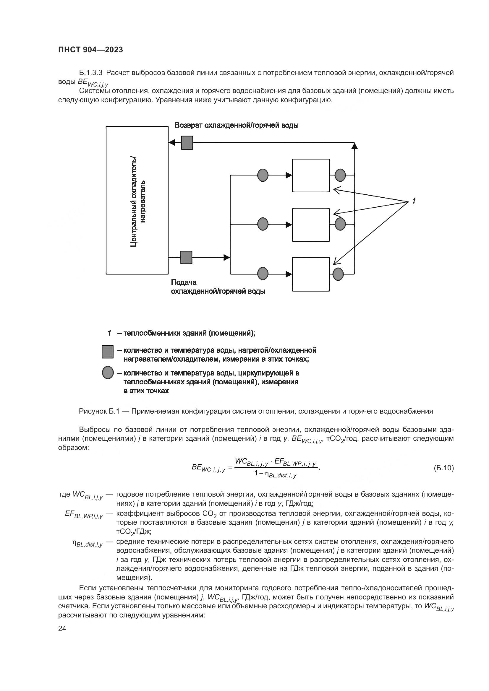 ПНСТ 904-2023, страница 28