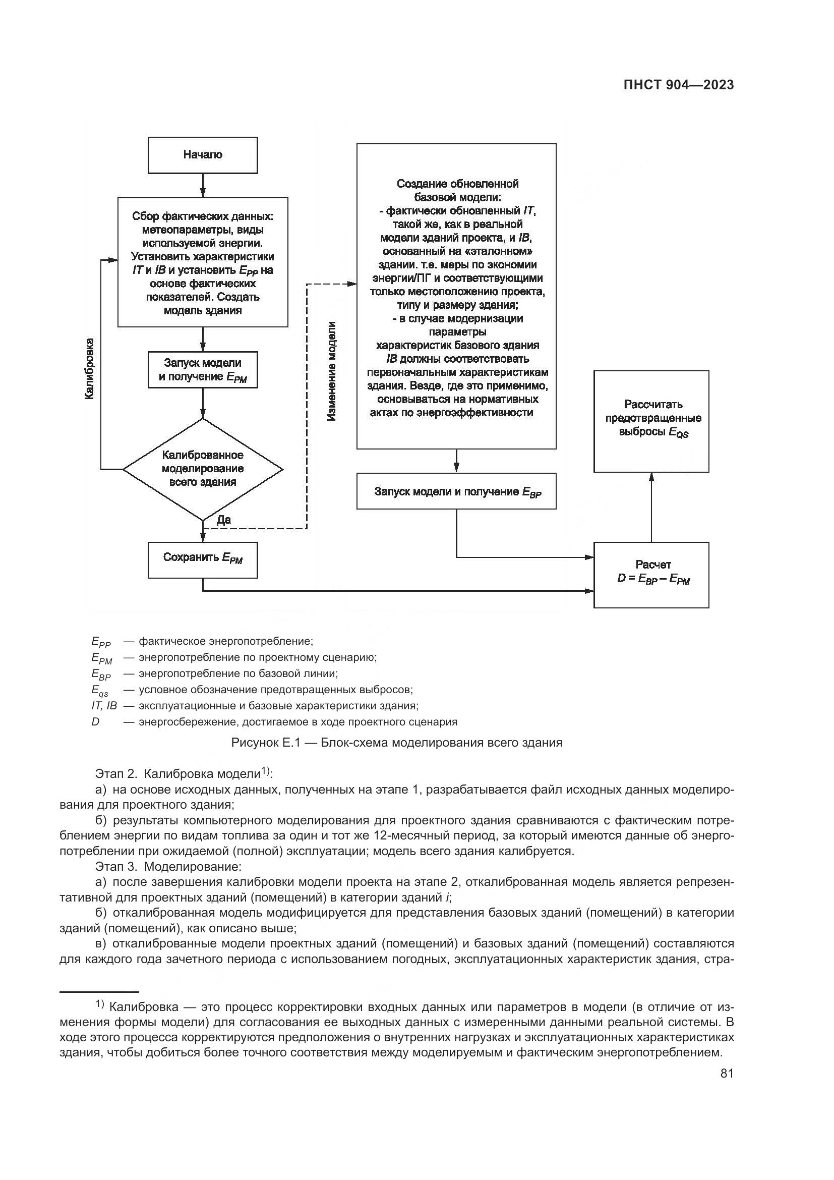 ПНСТ 904-2023, страница 85