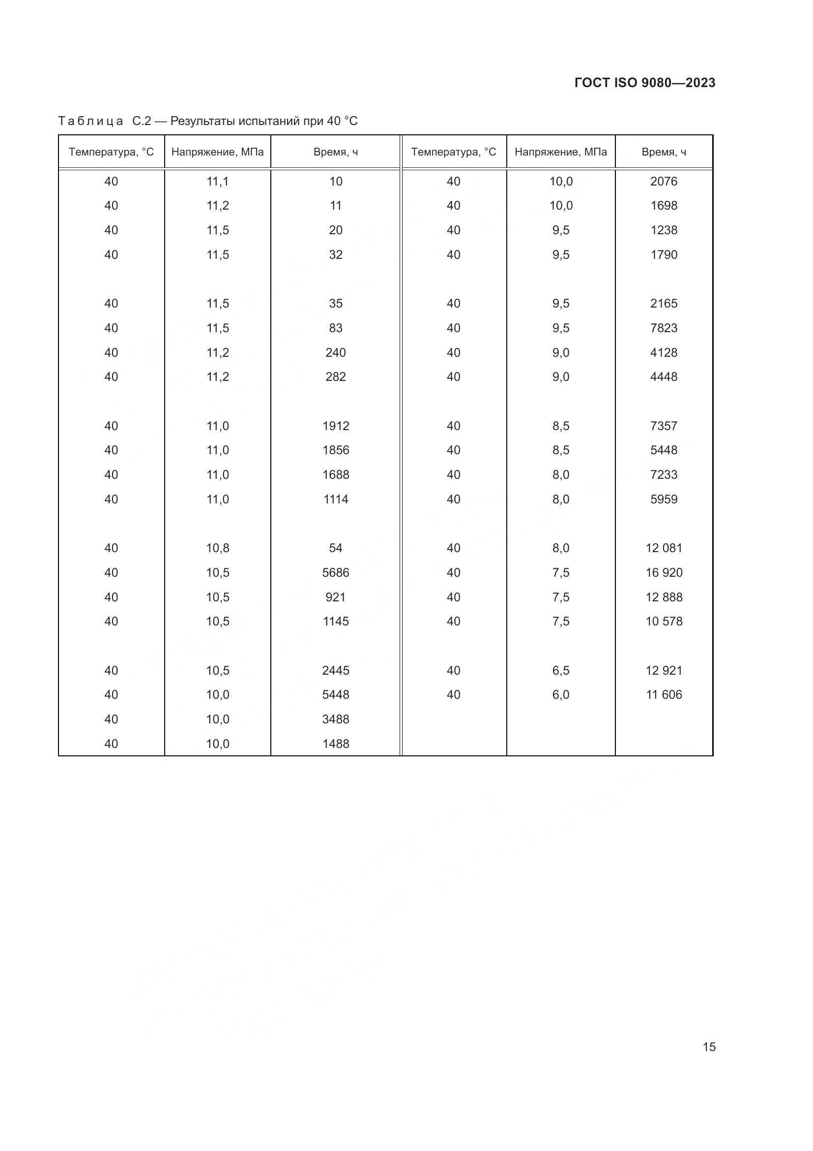 ГОСТ ISO 9080-2023, страница 23