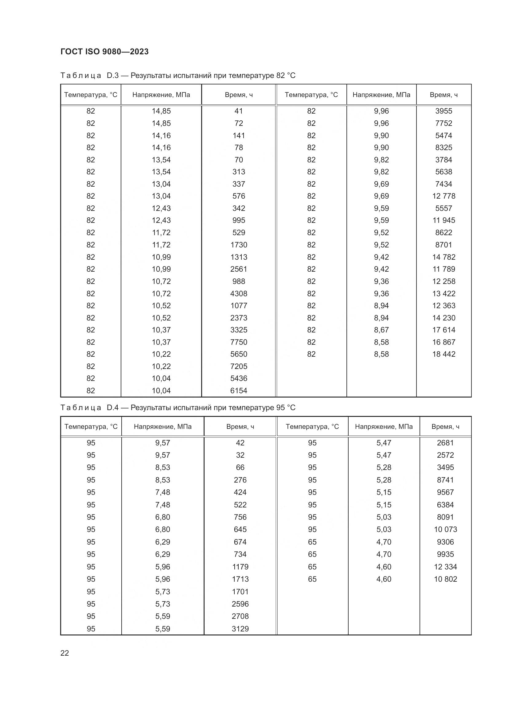 ГОСТ ISO 9080-2023, страница 30