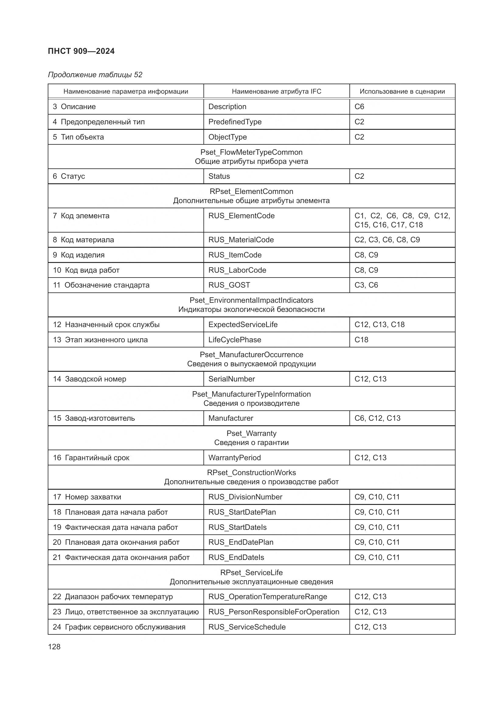 ПНСТ 909-2024, страница 132