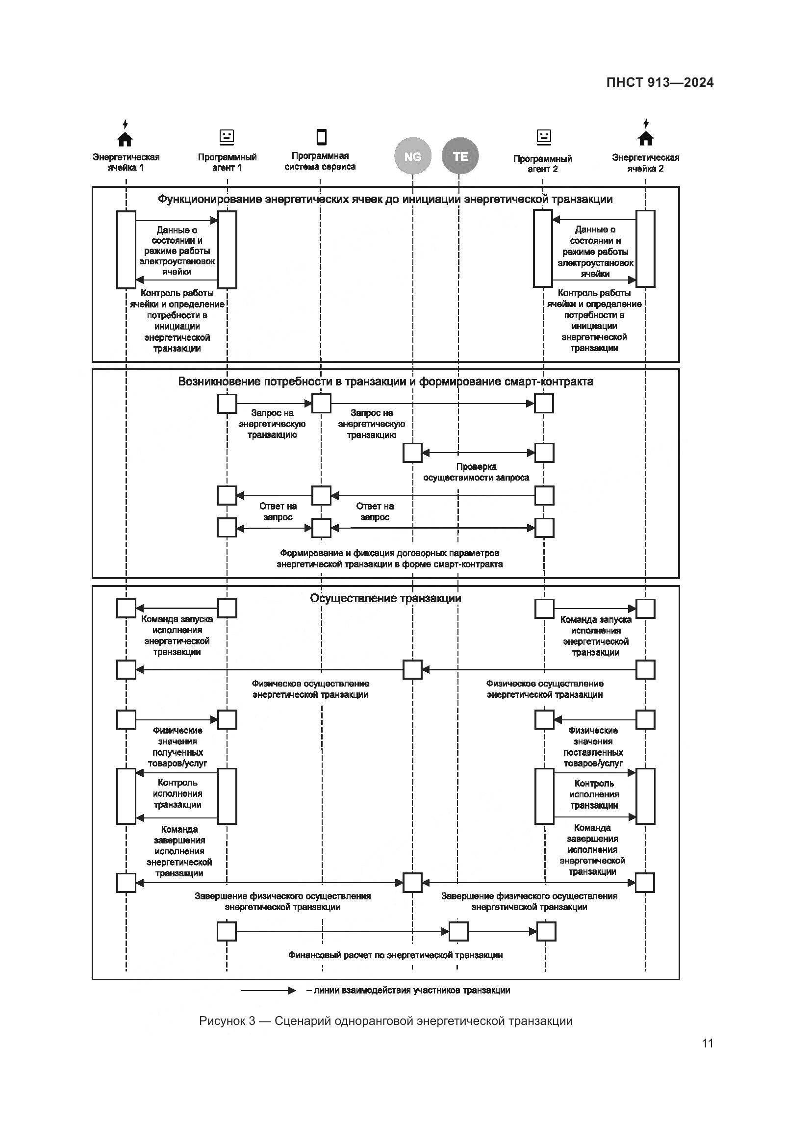 ПНСТ 913-2024, страница 15