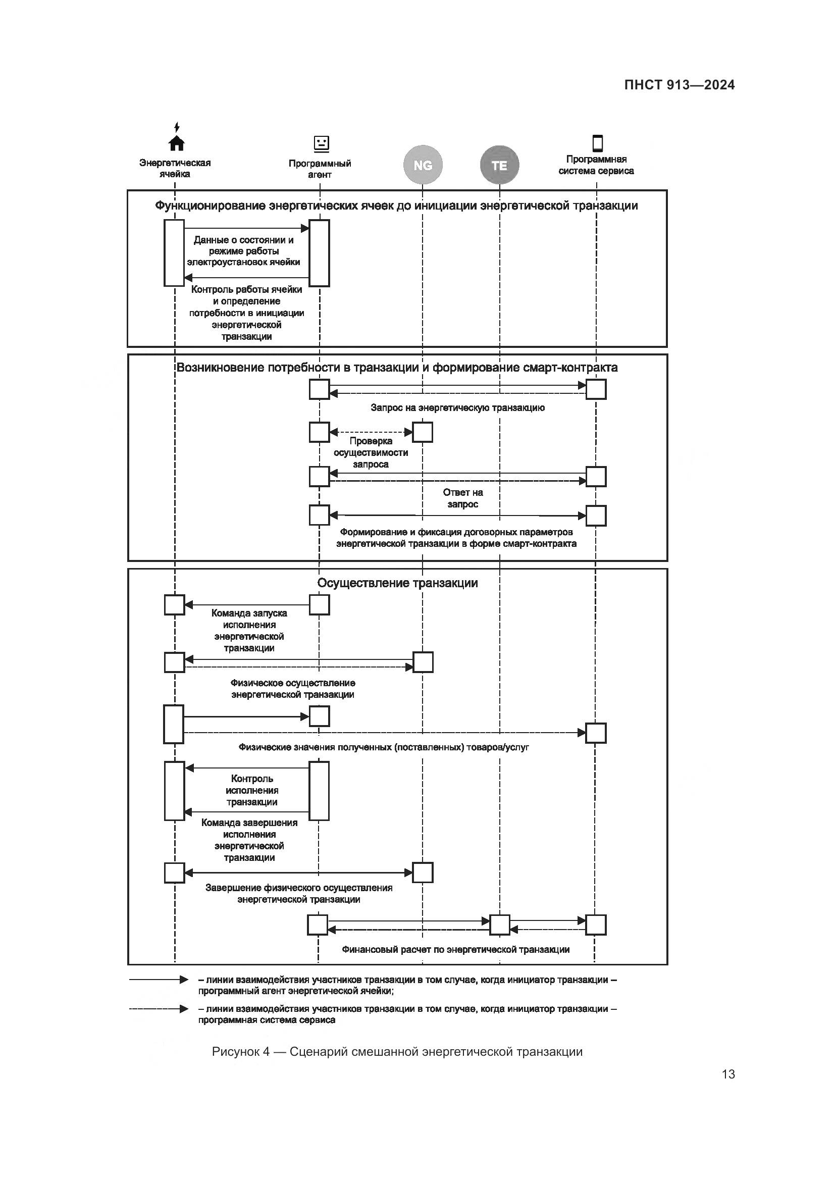 ПНСТ 913-2024, страница 17