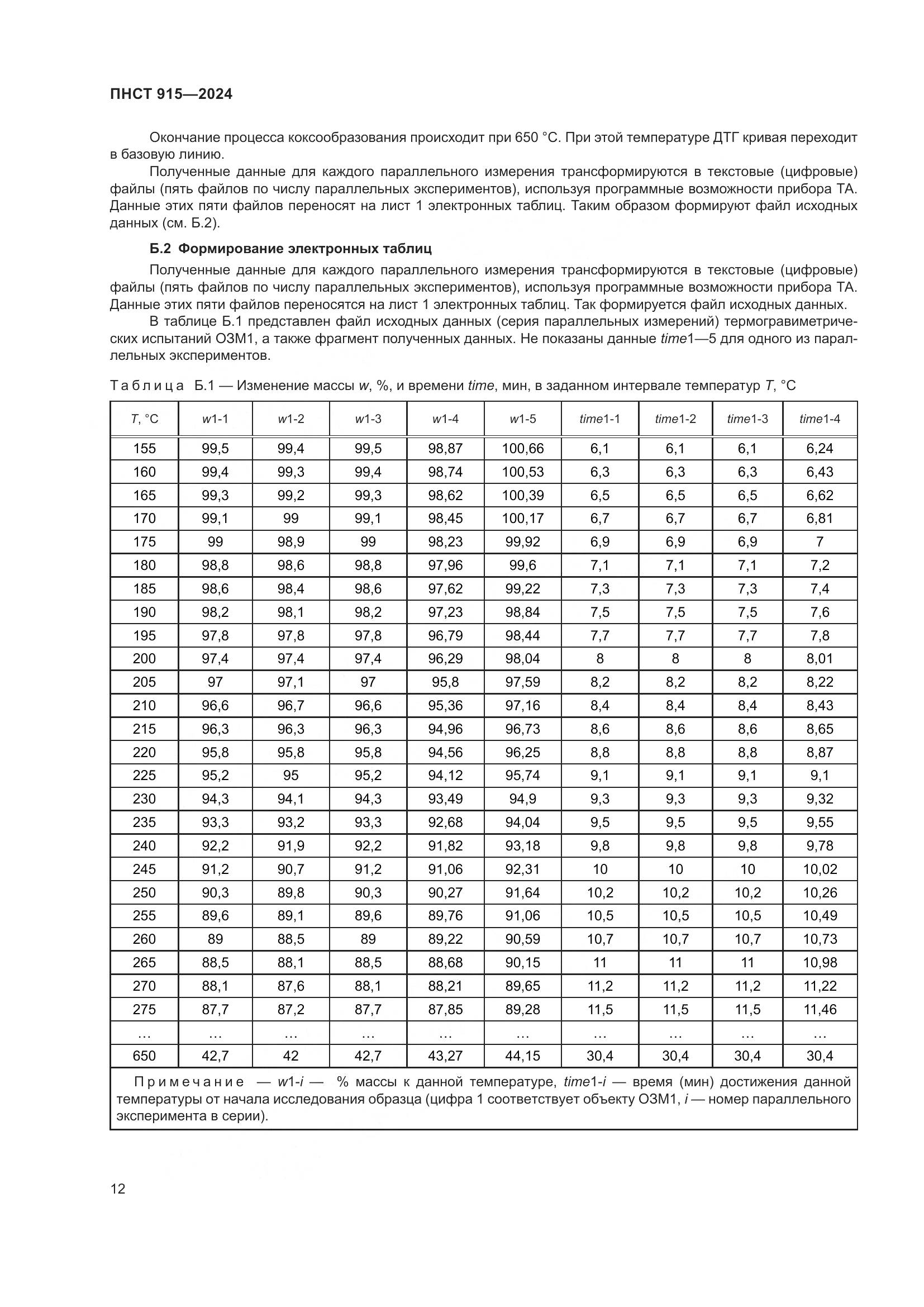 ПНСТ 915-2024, страница 16