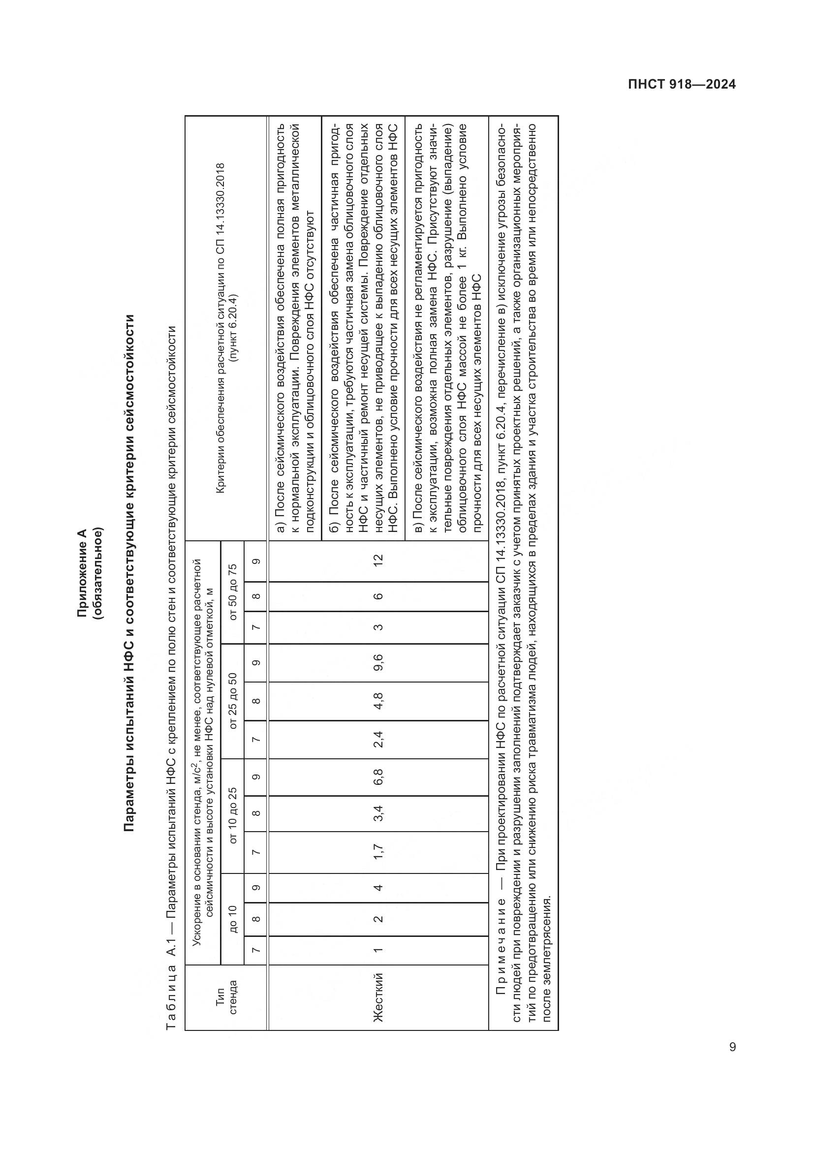 ПНСТ 918-2024, страница 13