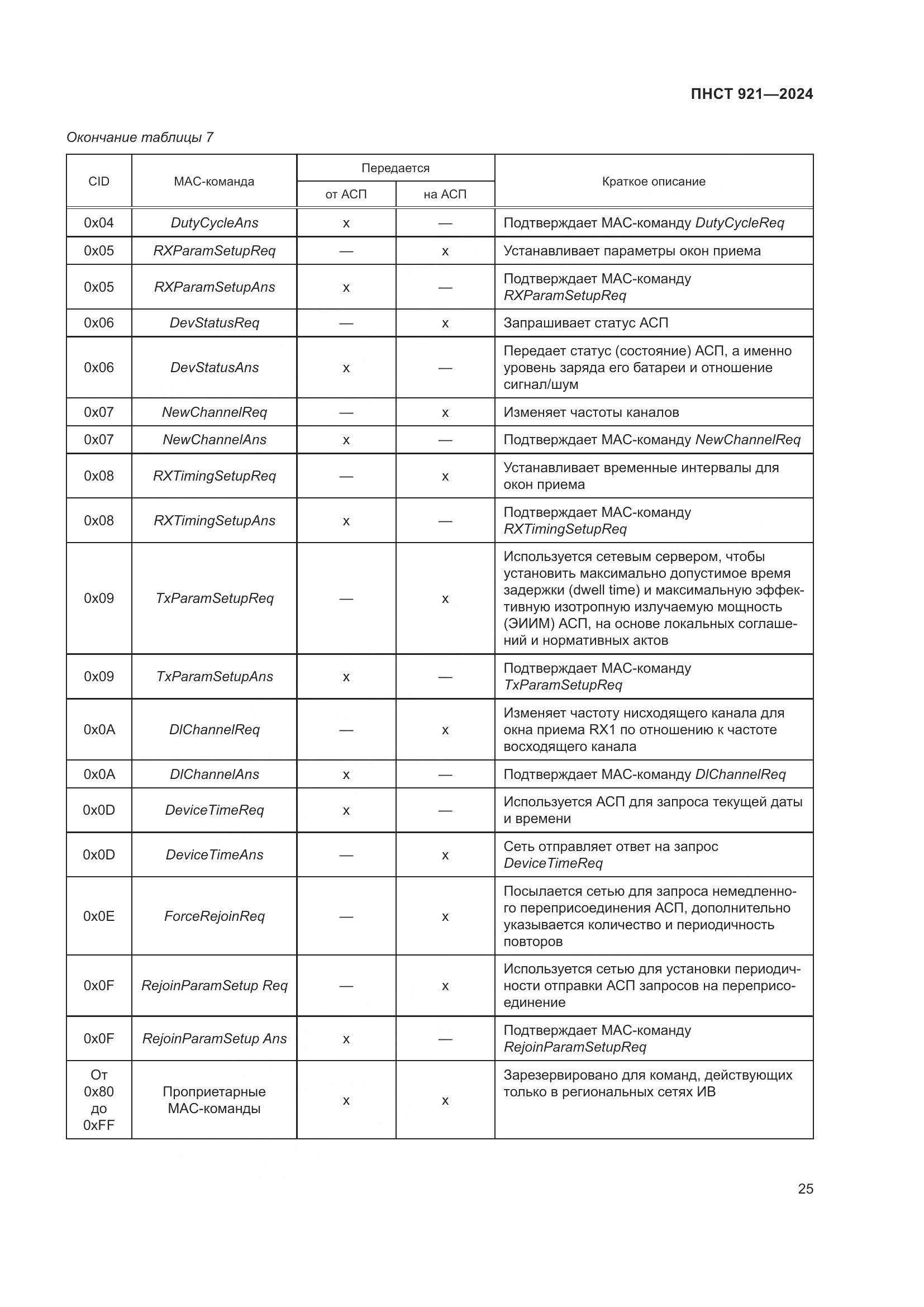 ПНСТ 921-2024, страница 29
