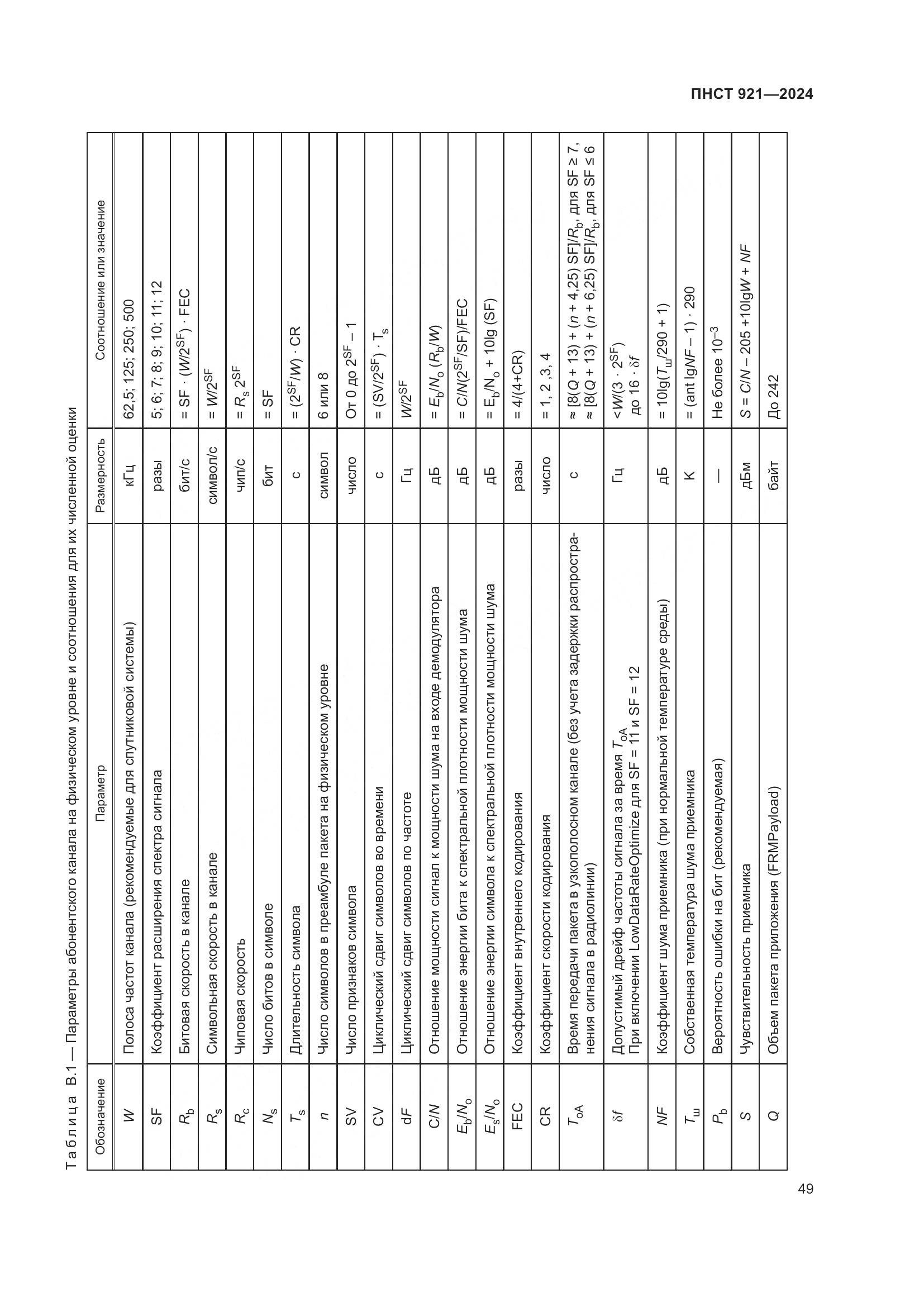ПНСТ 921-2024, страница 53