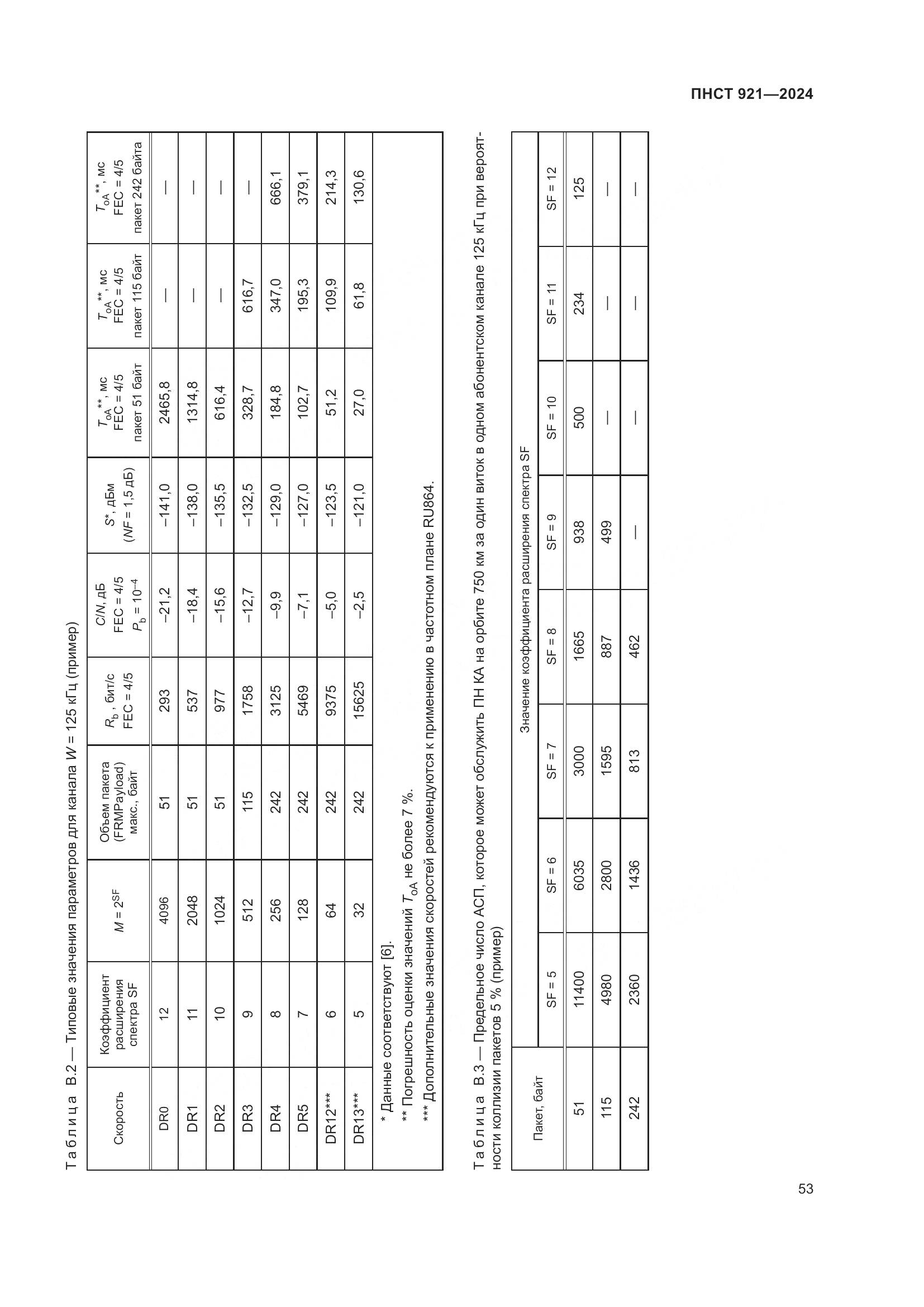 ПНСТ 921-2024, страница 57
