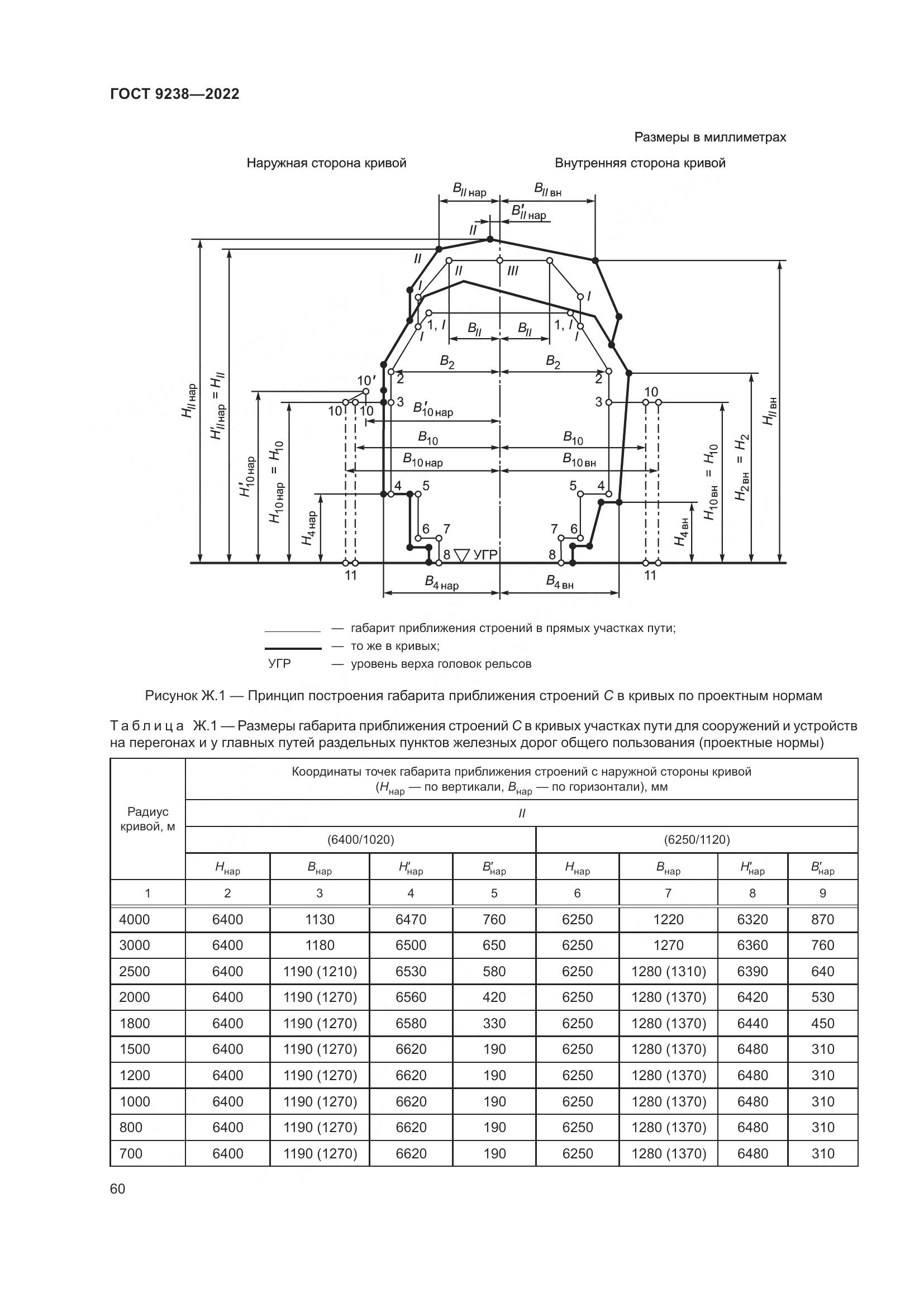 ГОСТ 9238-2022, страница 66