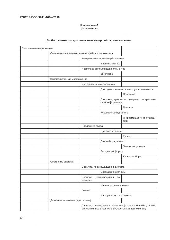 ГОСТ Р ИСО 9241-161-2016, страница 54