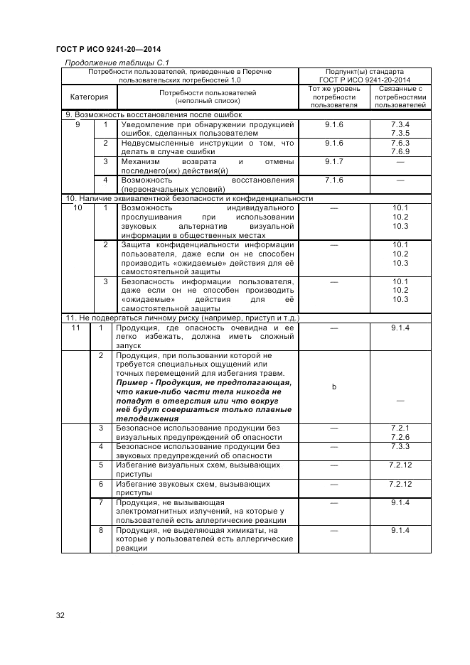 ГОСТ Р ИСО  9241-20-2014, страница 36