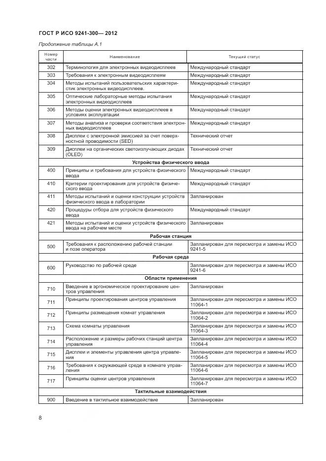ГОСТ Р ИСО 9241-300-2012, страница 12