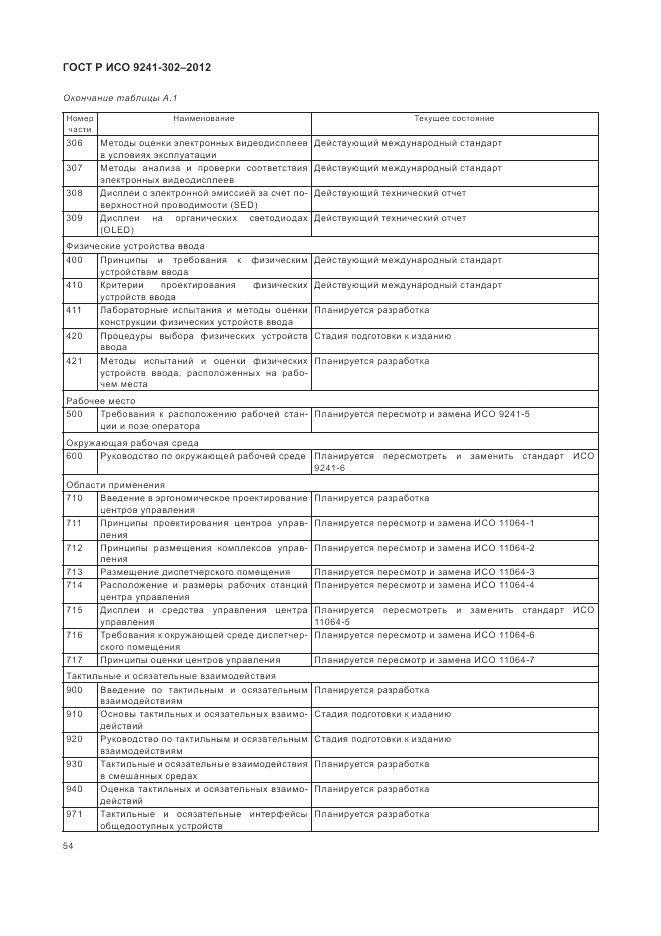 ГОСТ Р ИСО 9241-302-2012, страница 60