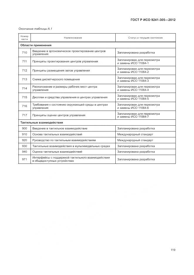 ГОСТ Р ИСО 9241-305-2012, страница 125