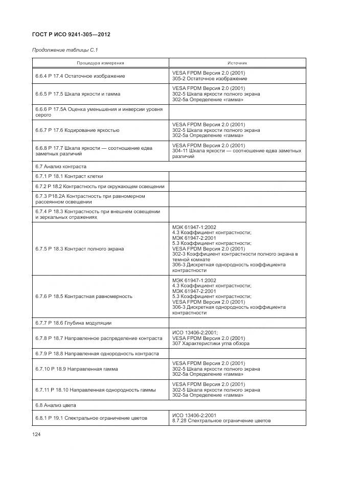 ГОСТ Р ИСО 9241-305-2012, страница 130