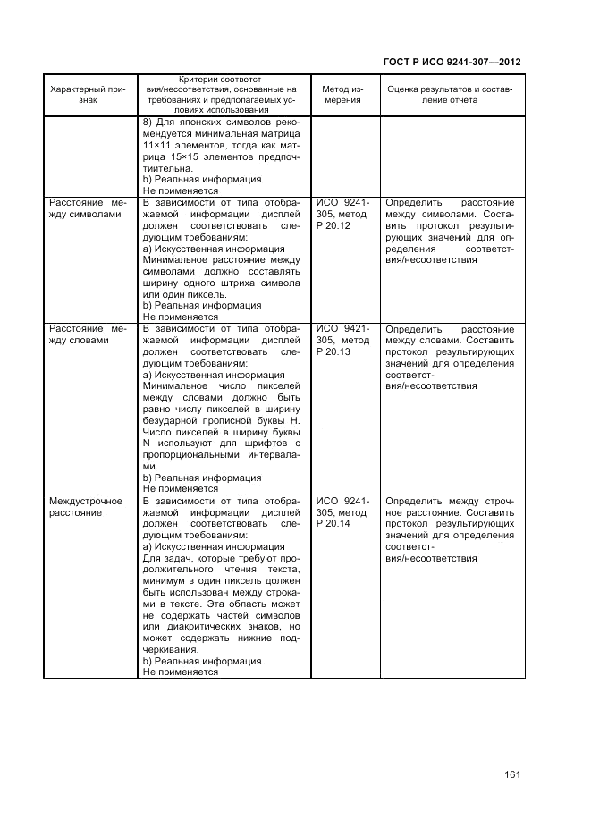 ГОСТ Р ИСО 9241-307-2012, страница 167