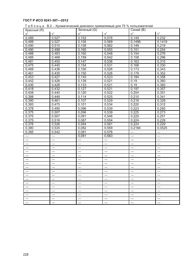 ГОСТ Р ИСО 9241-307-2012, страница 234