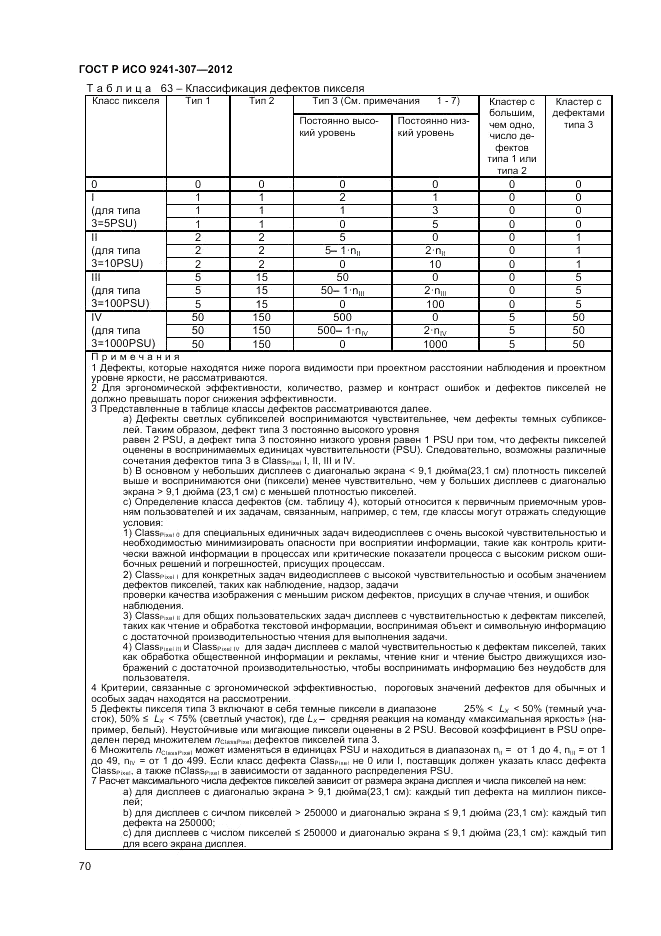 ГОСТ Р ИСО 9241-307-2012, страница 76