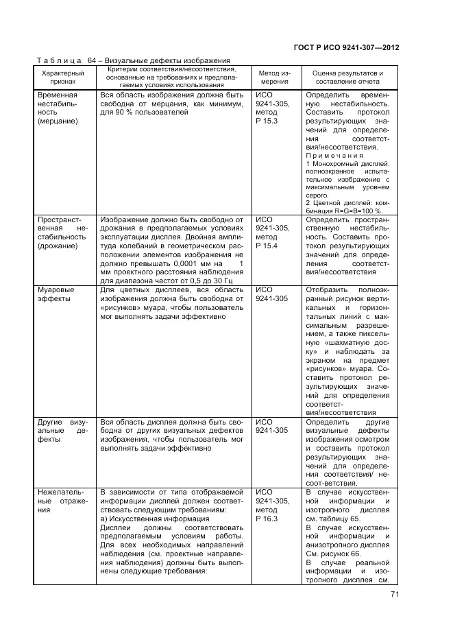 ГОСТ Р ИСО 9241-307-2012, страница 77