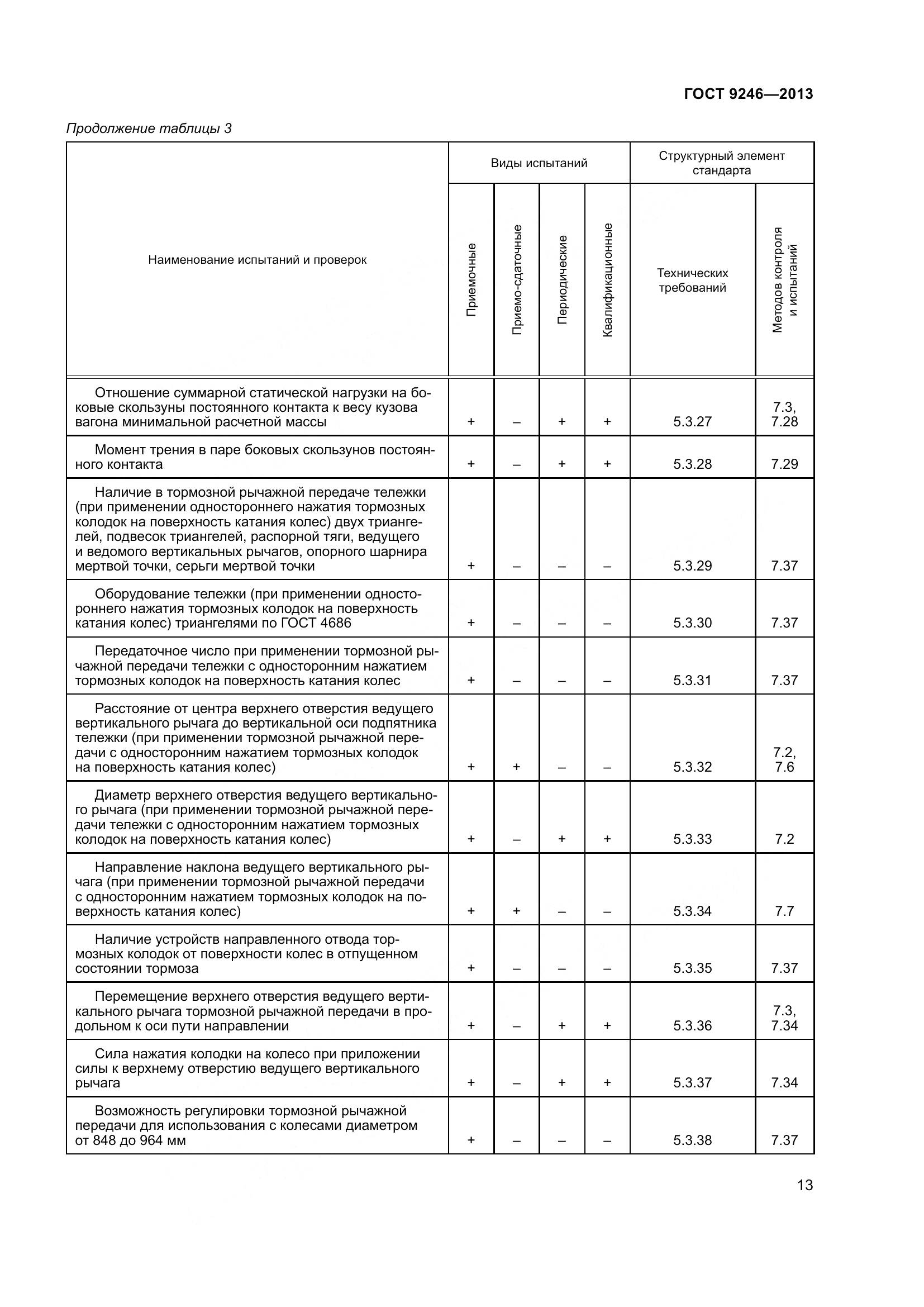ГОСТ 9246-2013, страница 19
