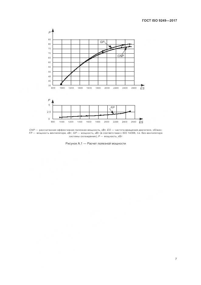 ГОСТ ISO  9249-2017, страница 11