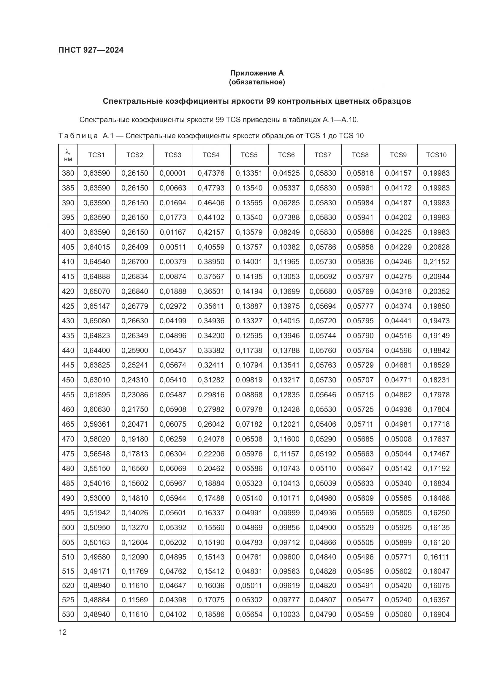 ПНСТ 927-2024, страница 16