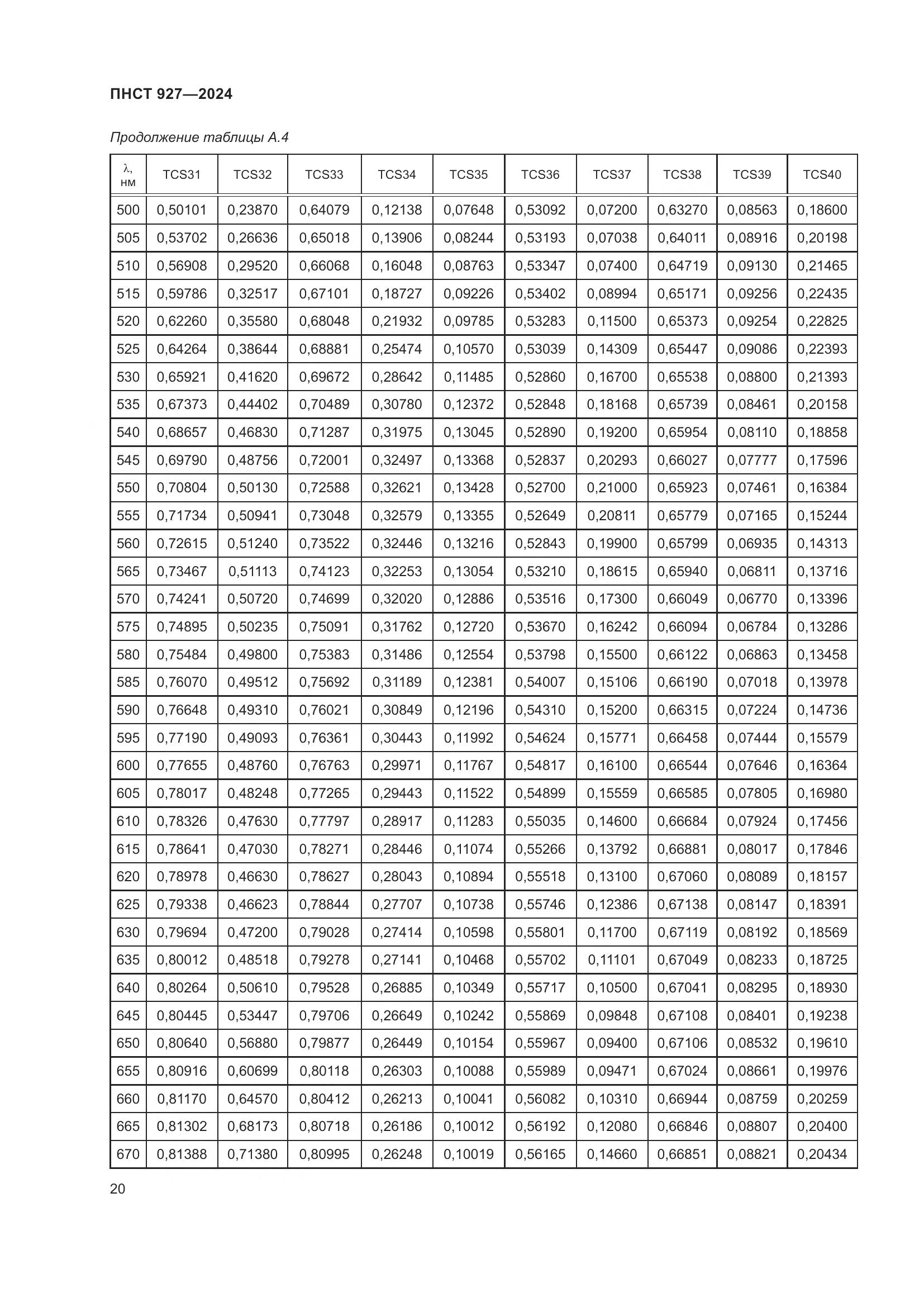 ПНСТ 927-2024, страница 24