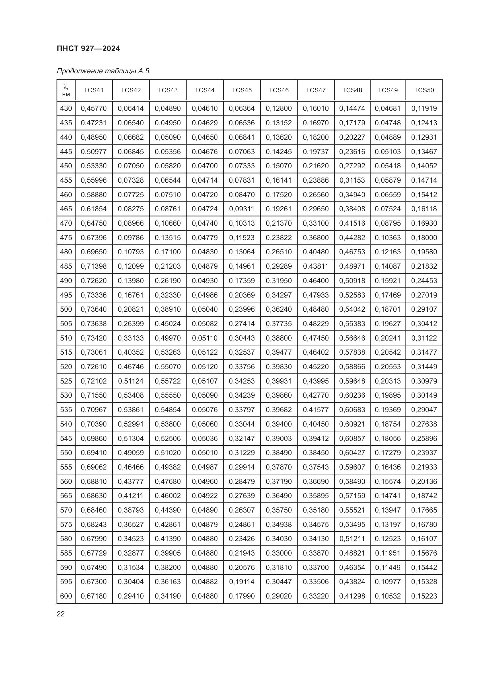ПНСТ 927-2024, страница 26