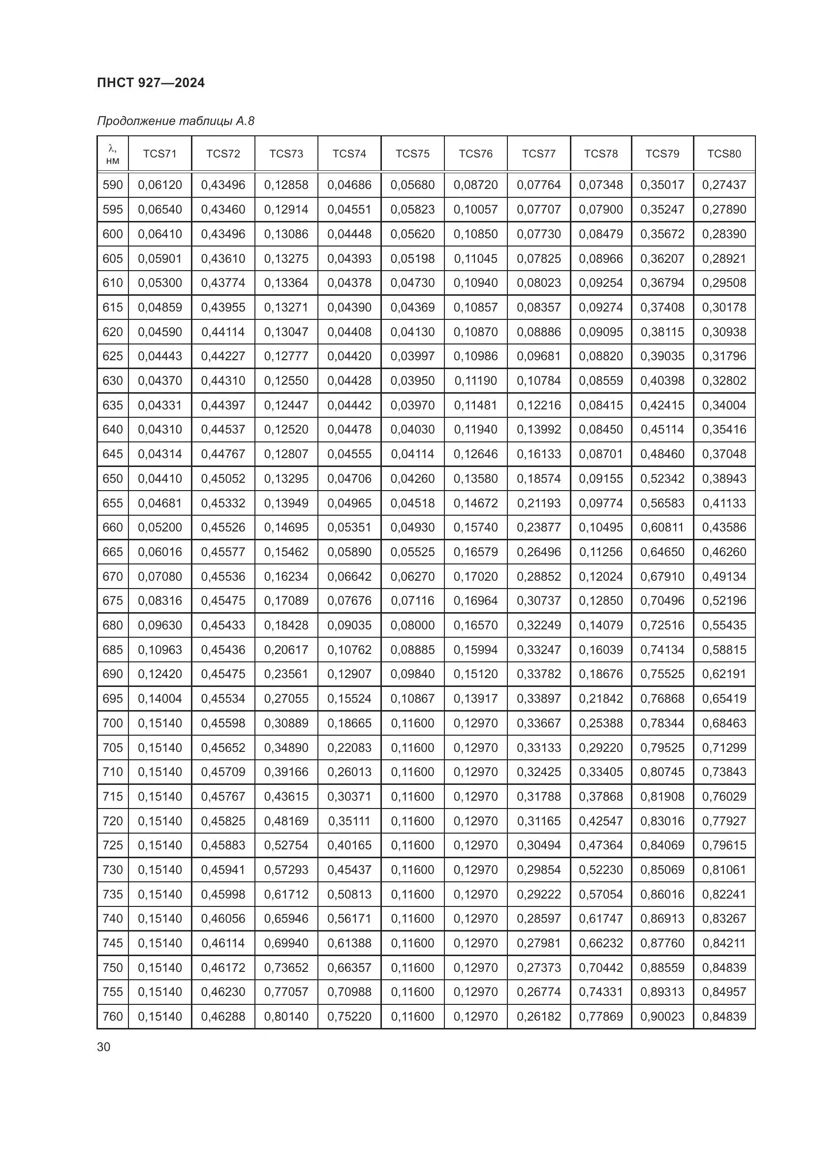 ПНСТ 927-2024, страница 34
