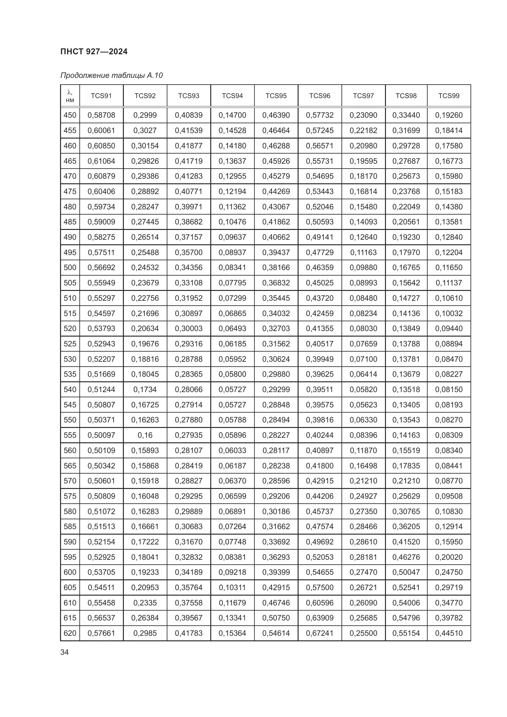 ПНСТ 927-2024, страница 38