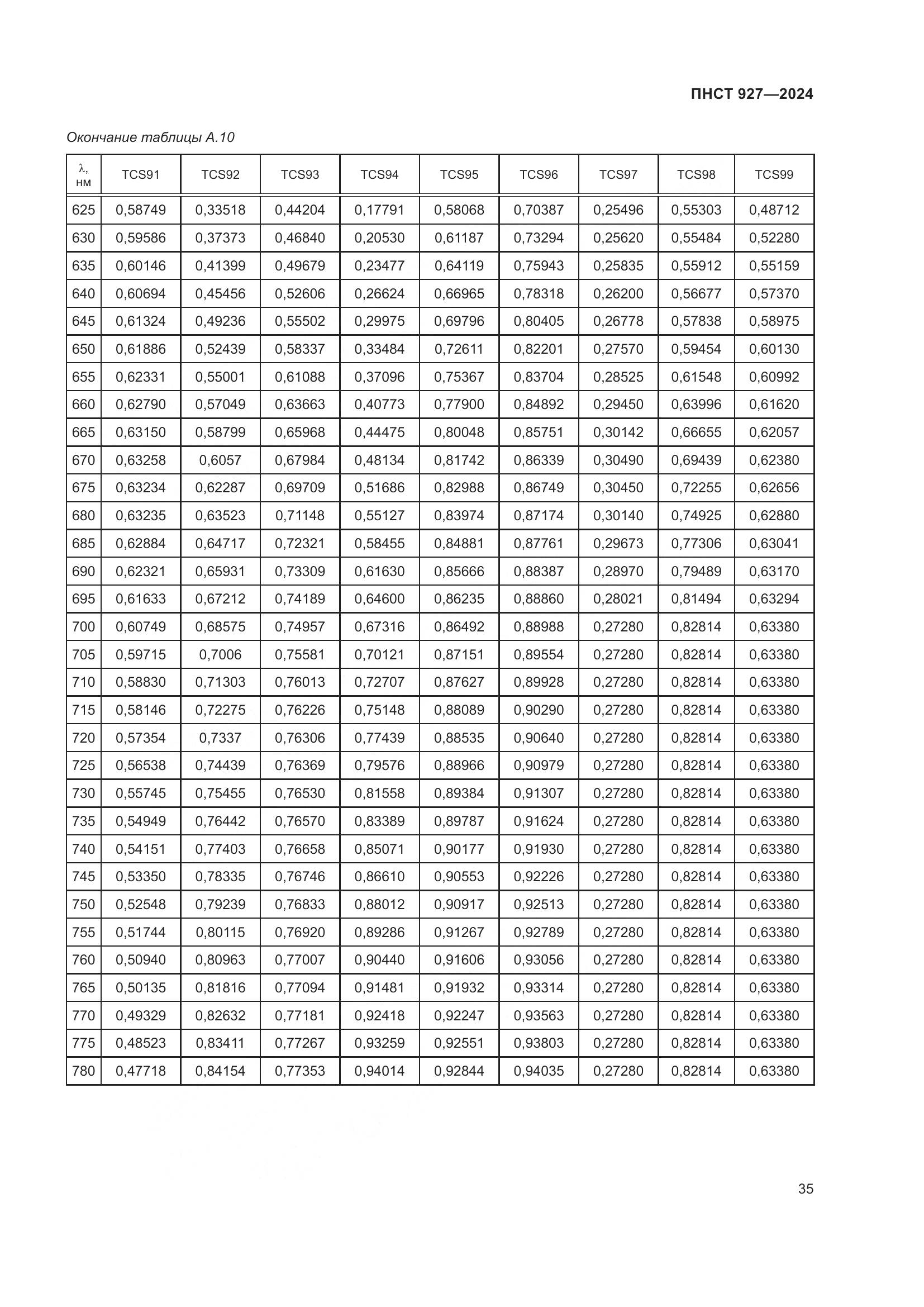 ПНСТ 927-2024, страница 39