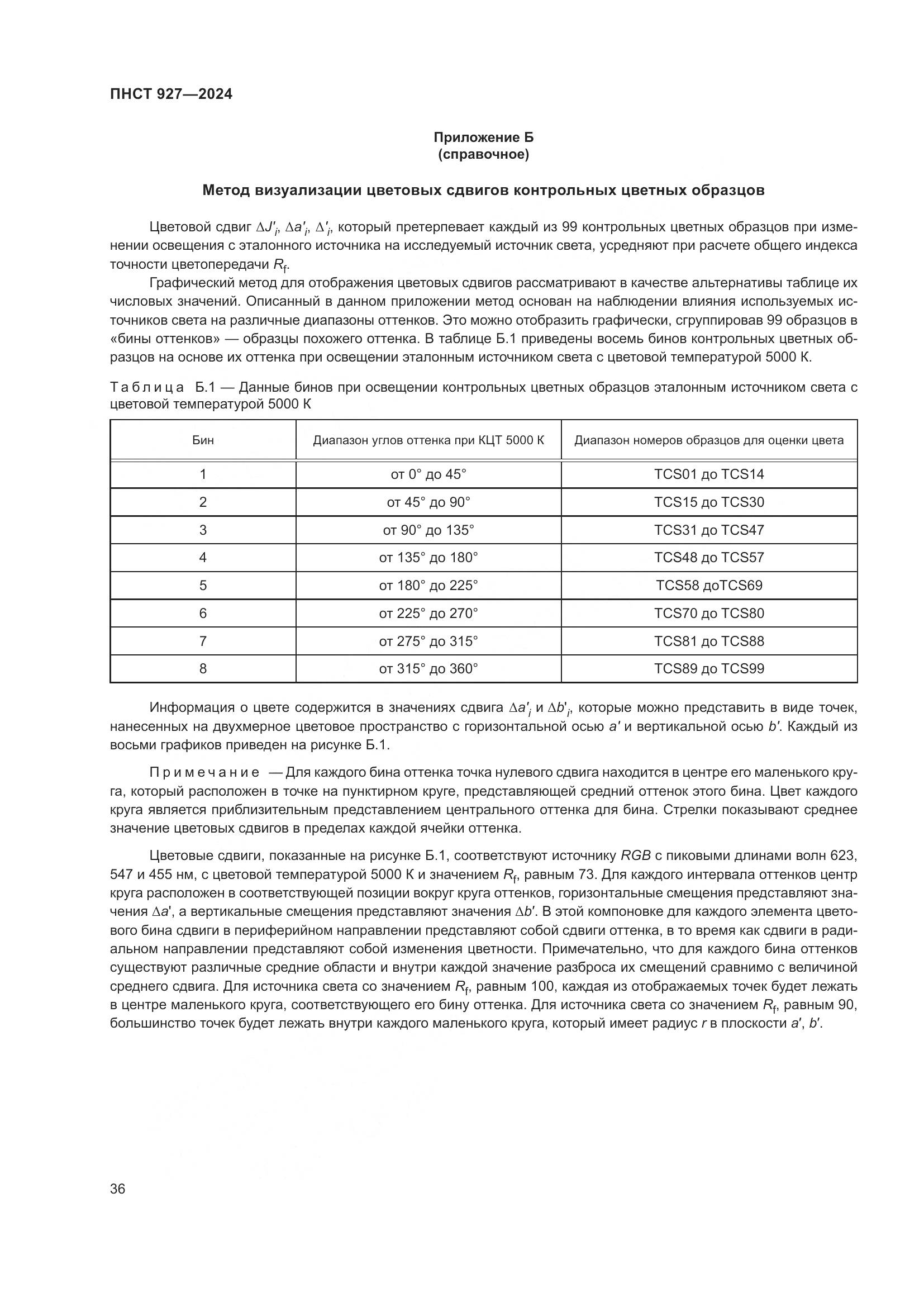 ПНСТ 927-2024, страница 40