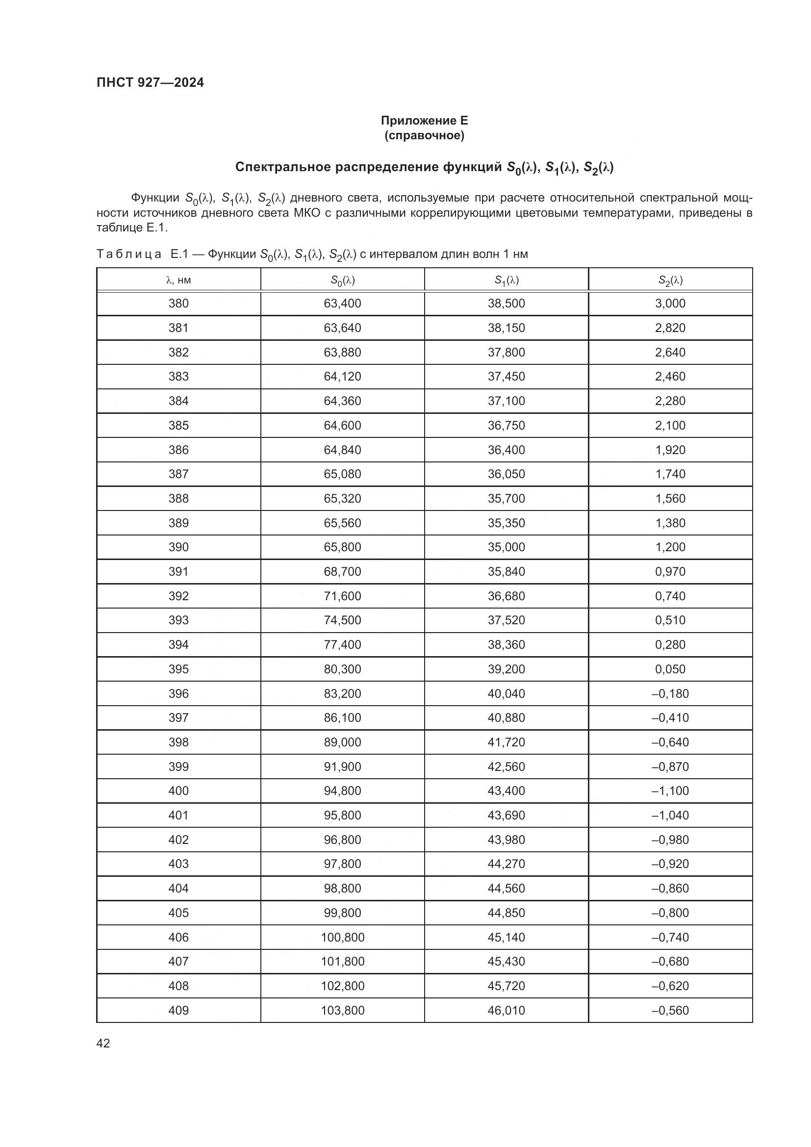 ПНСТ 927-2024, страница 46