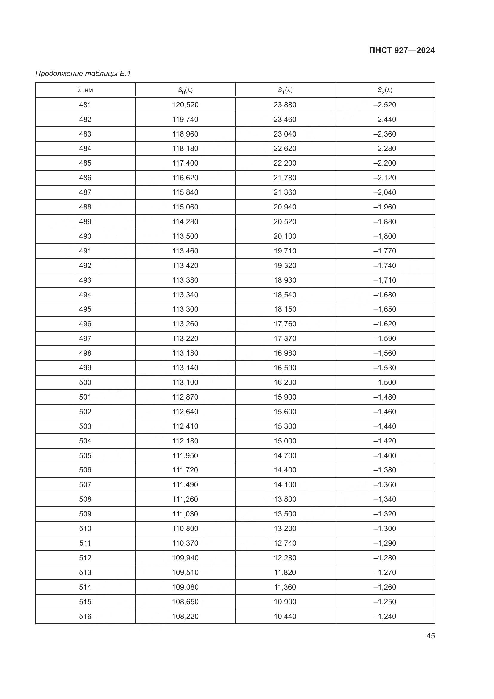 ПНСТ 927-2024, страница 49