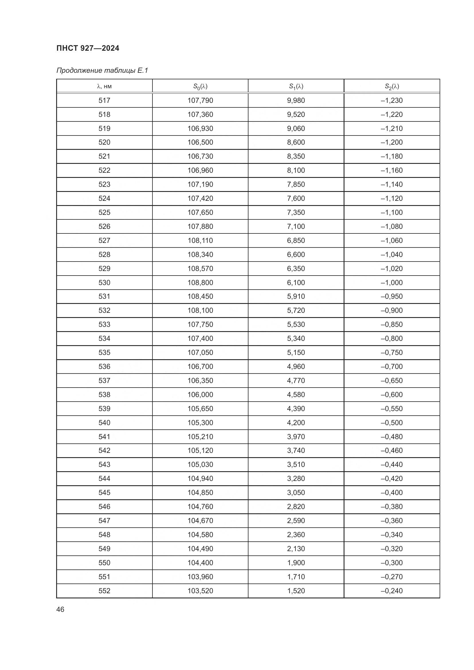 ПНСТ 927-2024, страница 50