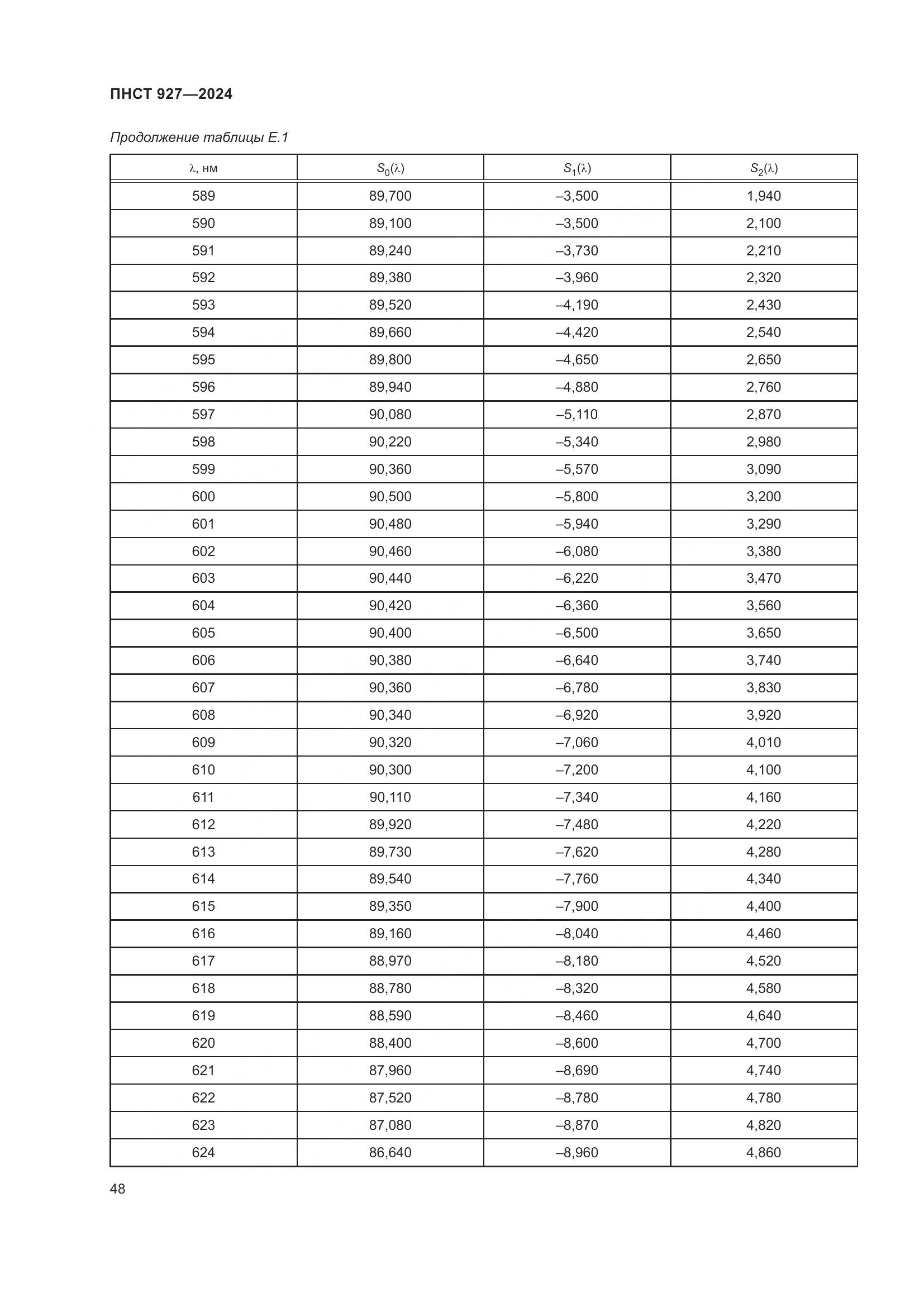 ПНСТ 927-2024, страница 52