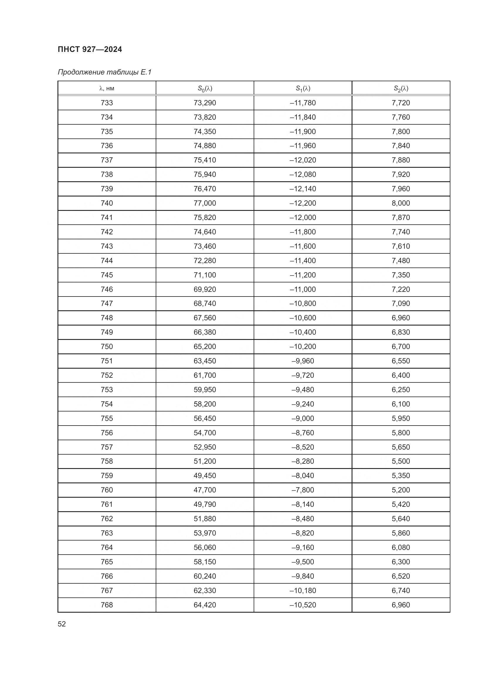 ПНСТ 927-2024, страница 56