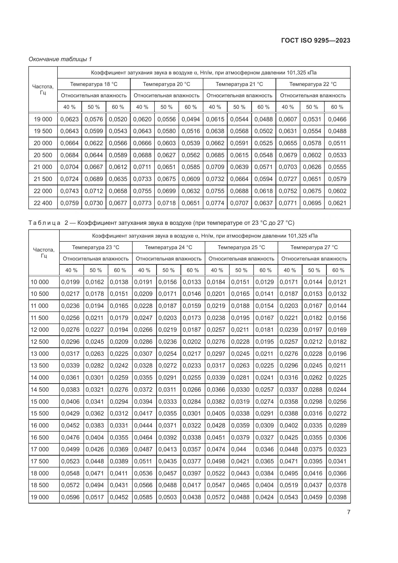 ГОСТ ISO 9295-2023, страница 13