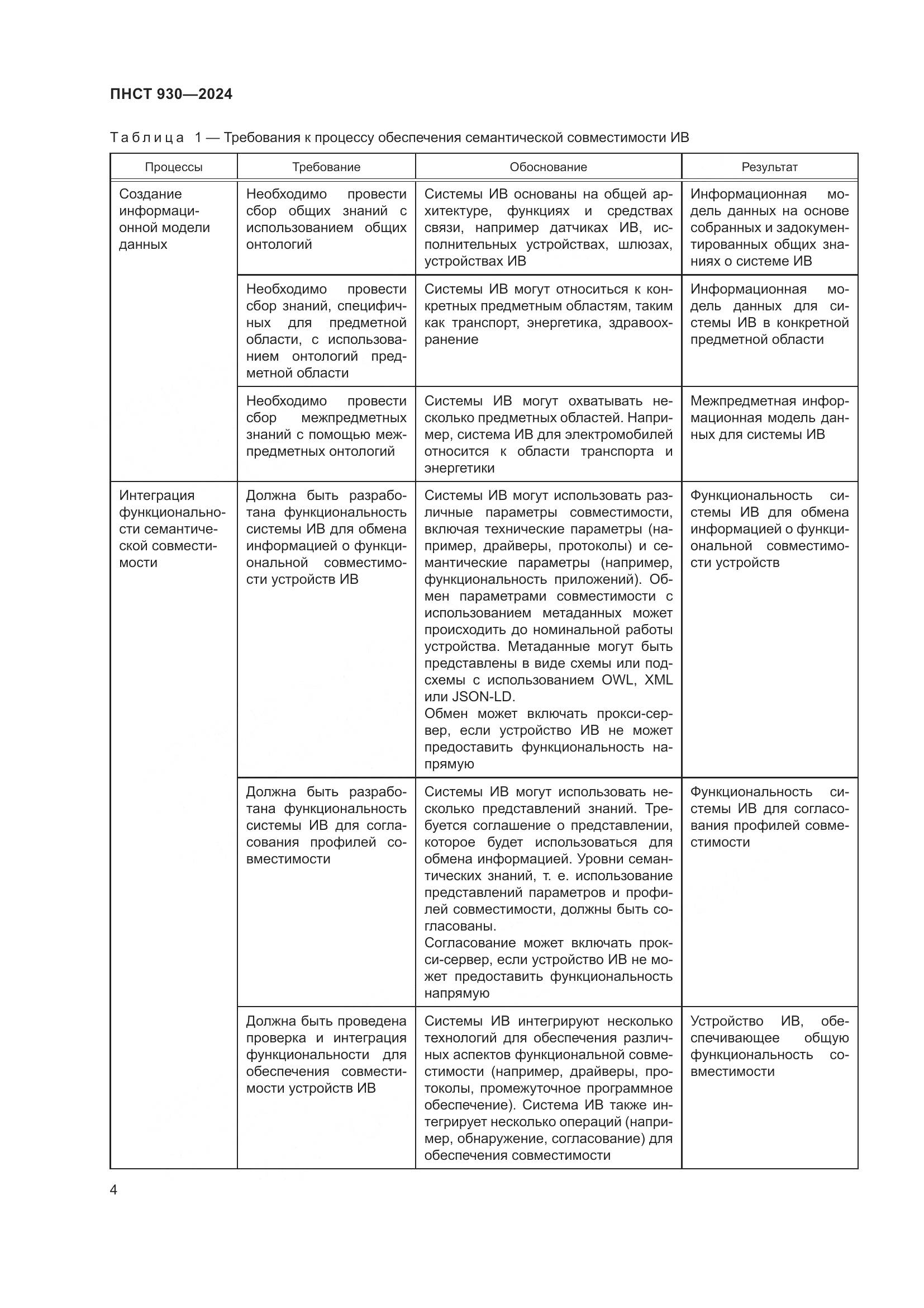 ПНСТ 930-2024, страница 10