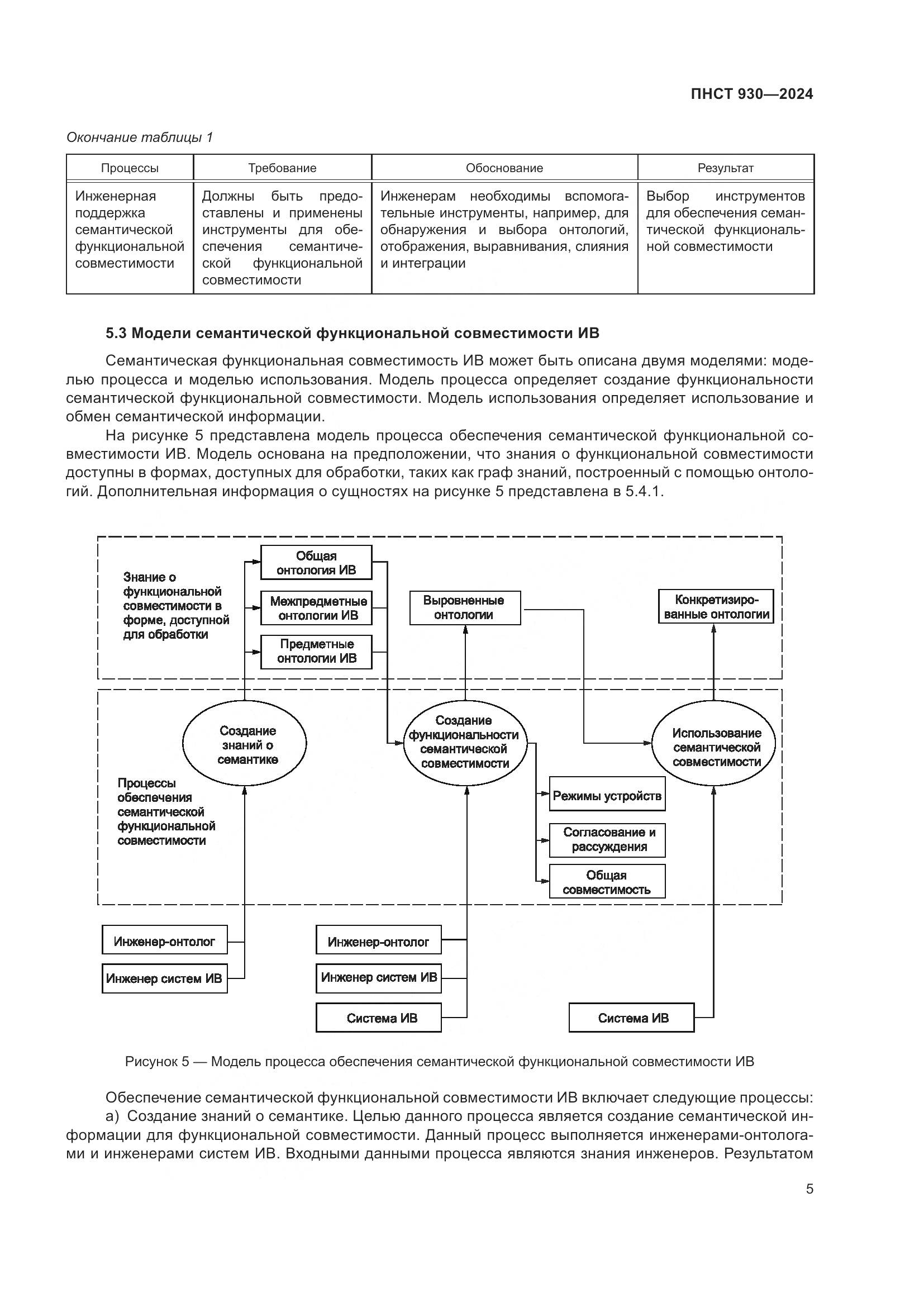 ПНСТ 930-2024, страница 11