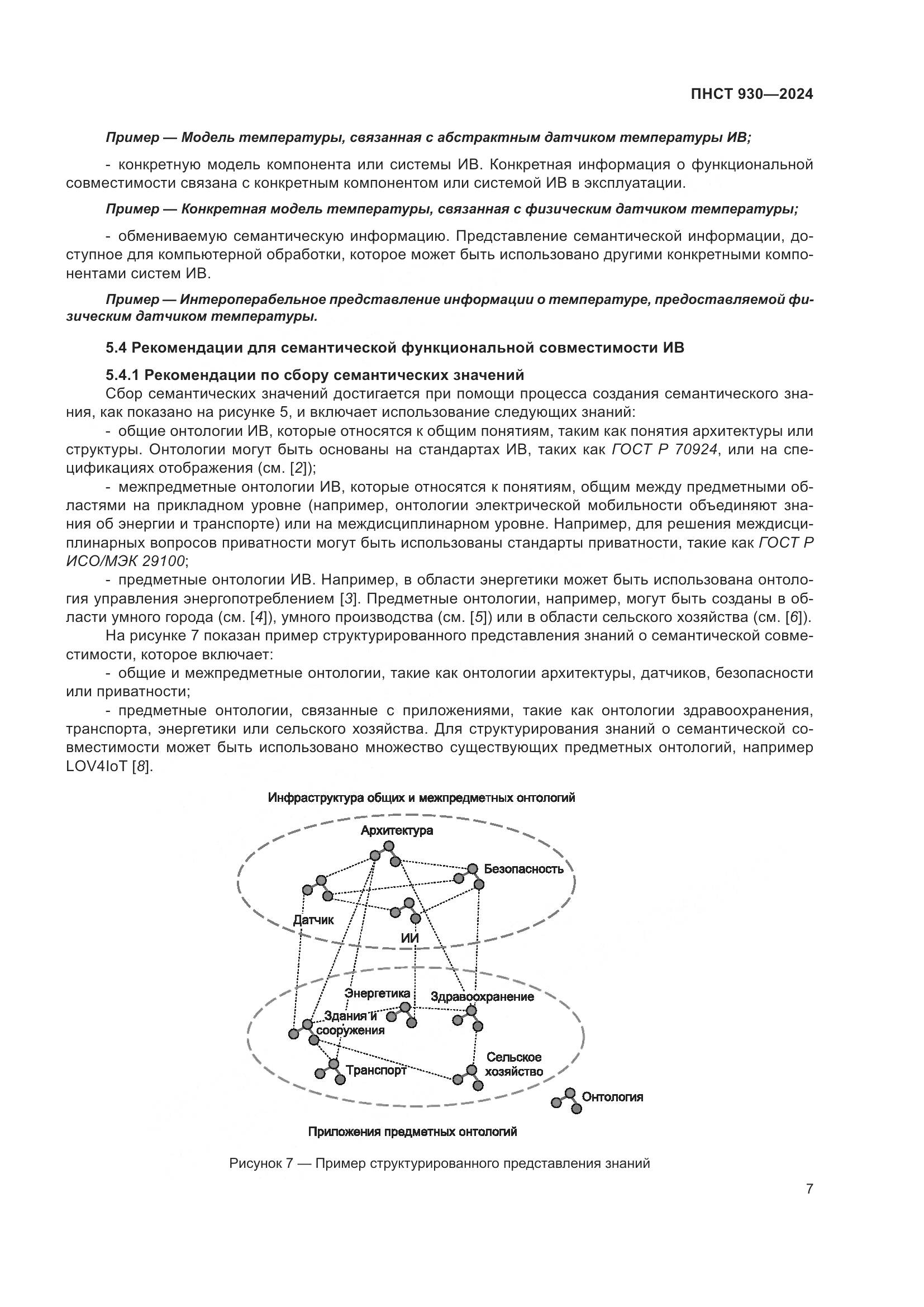 ПНСТ 930-2024, страница 13